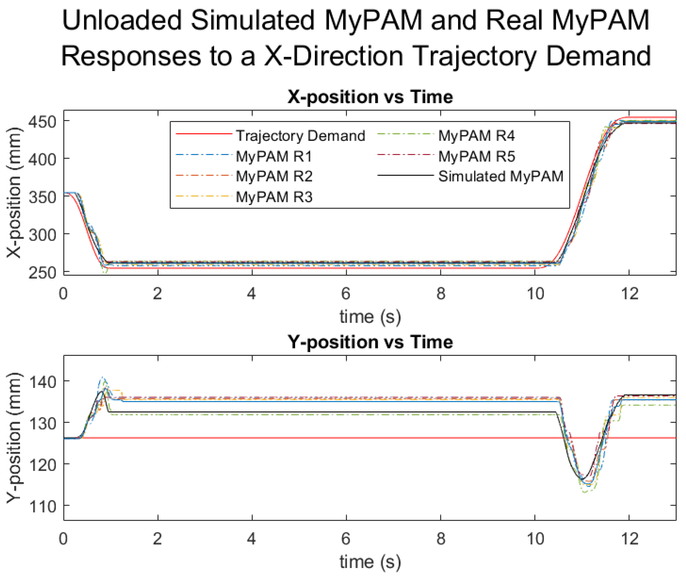 Robotics 10 00134 g010