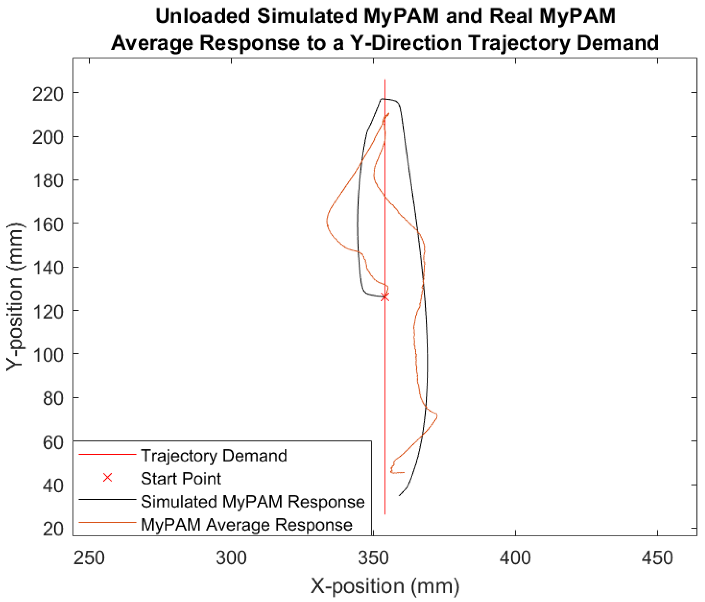 Robotics 10 00134 g011