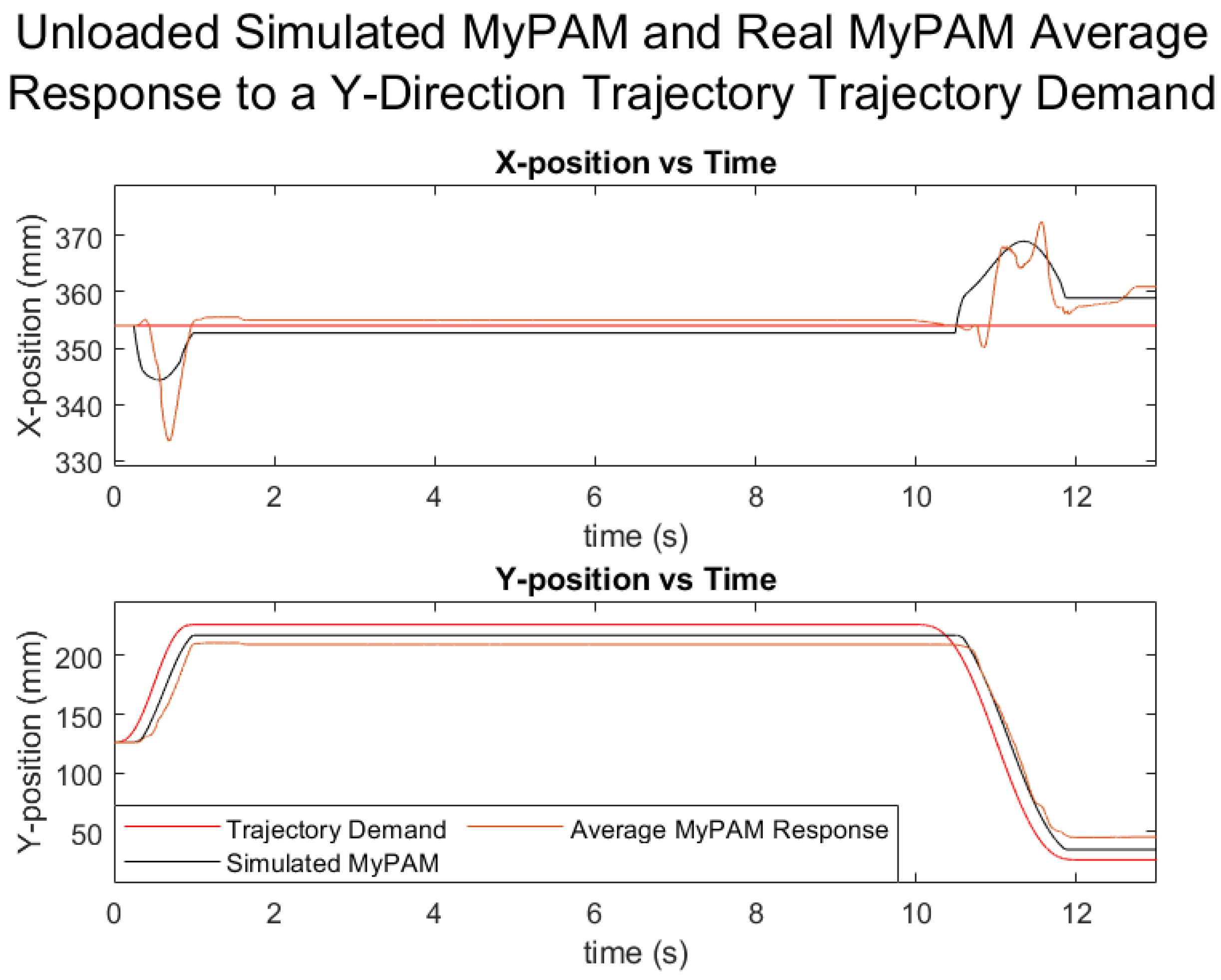 Robotics 10 00134 g012