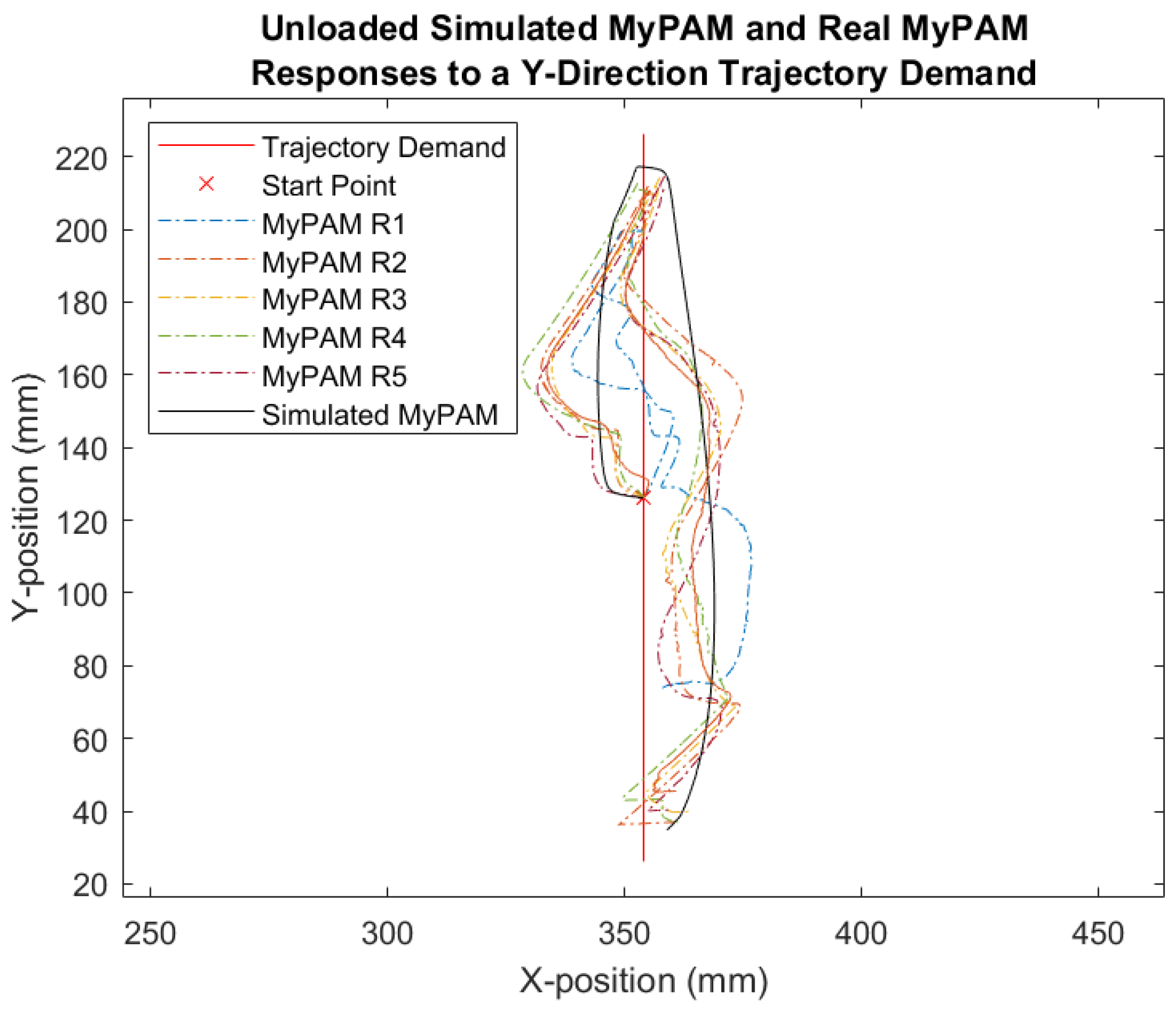 Robotics 10 00134 g013