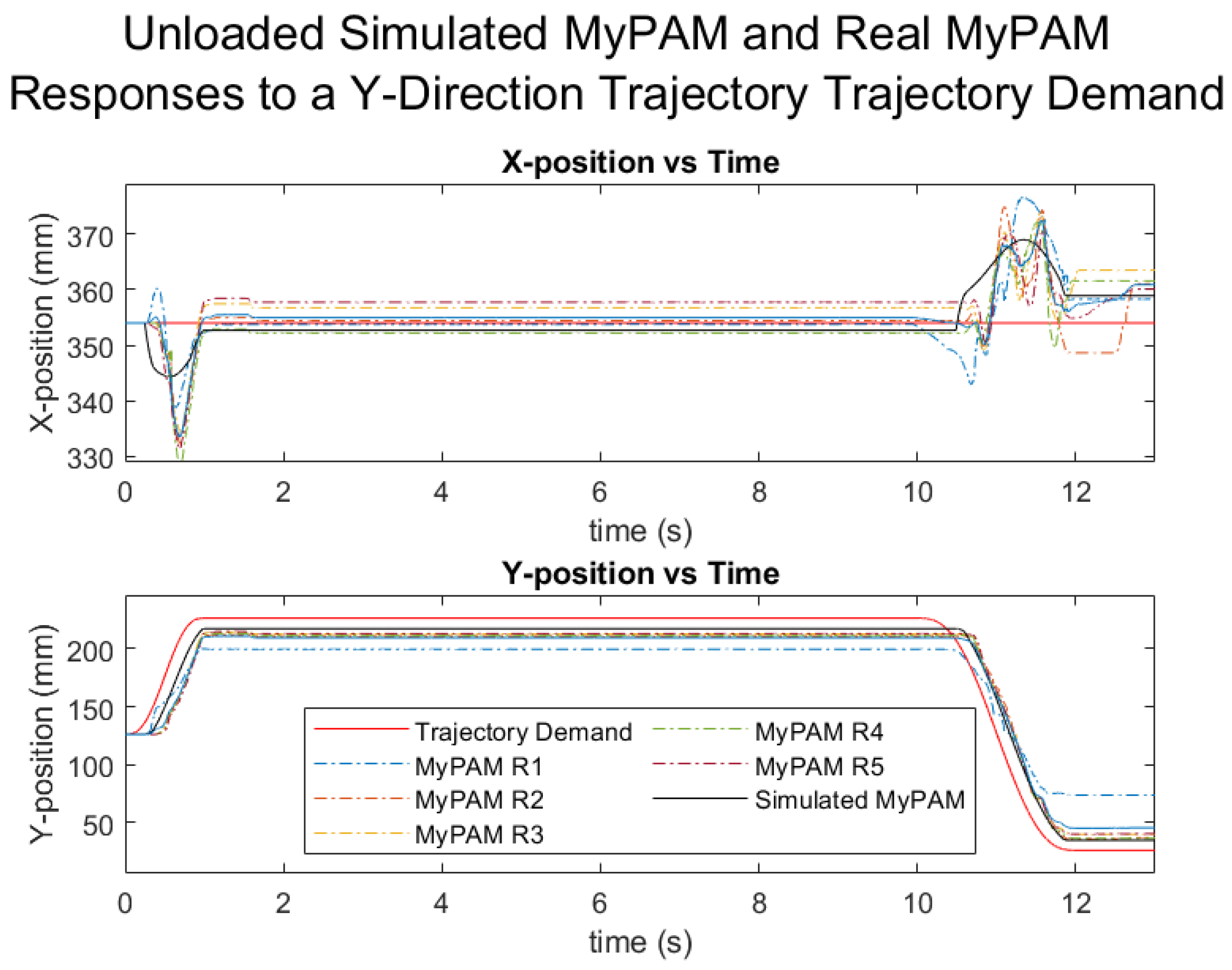 Robotics 10 00134 g014