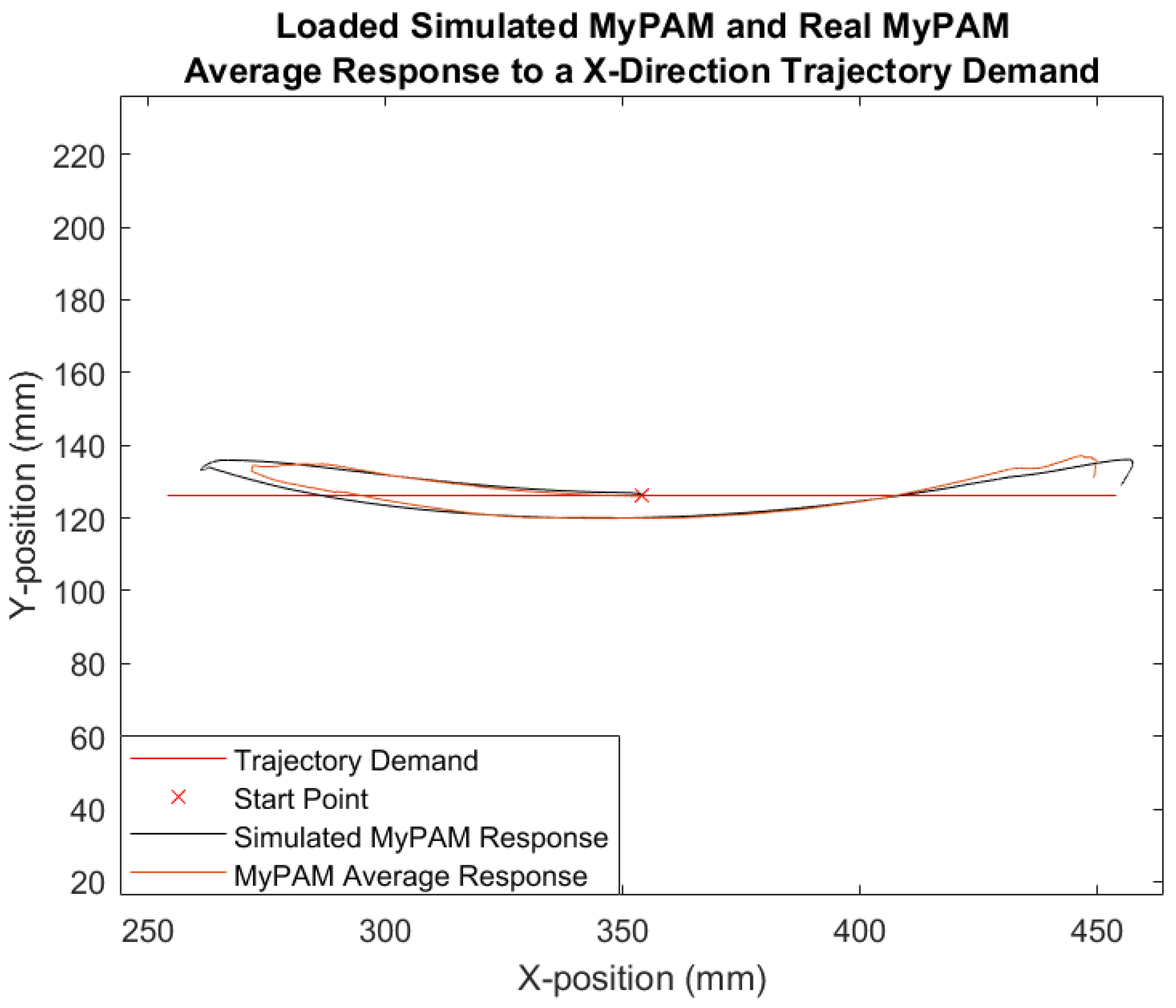 Robotics 10 00134 g015