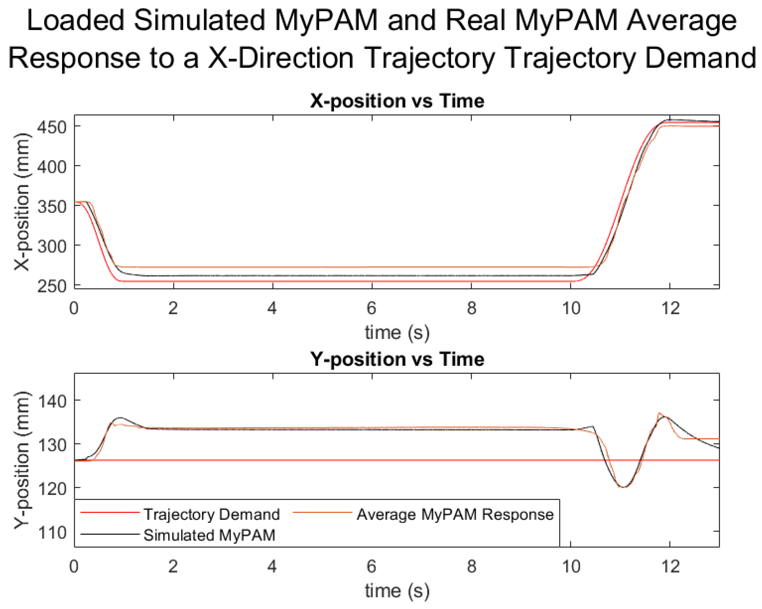 Robotics 10 00134 g016