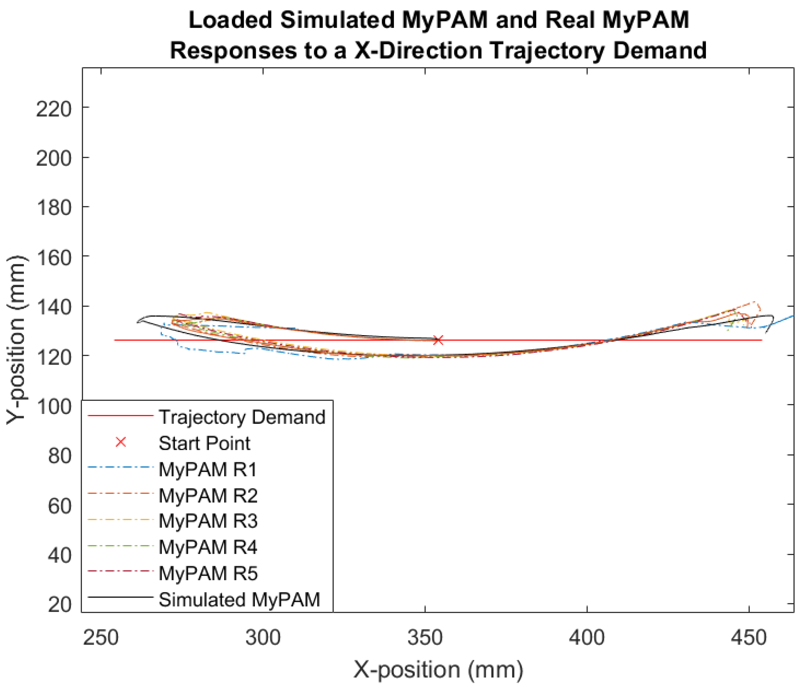 Robotics 10 00134 g017