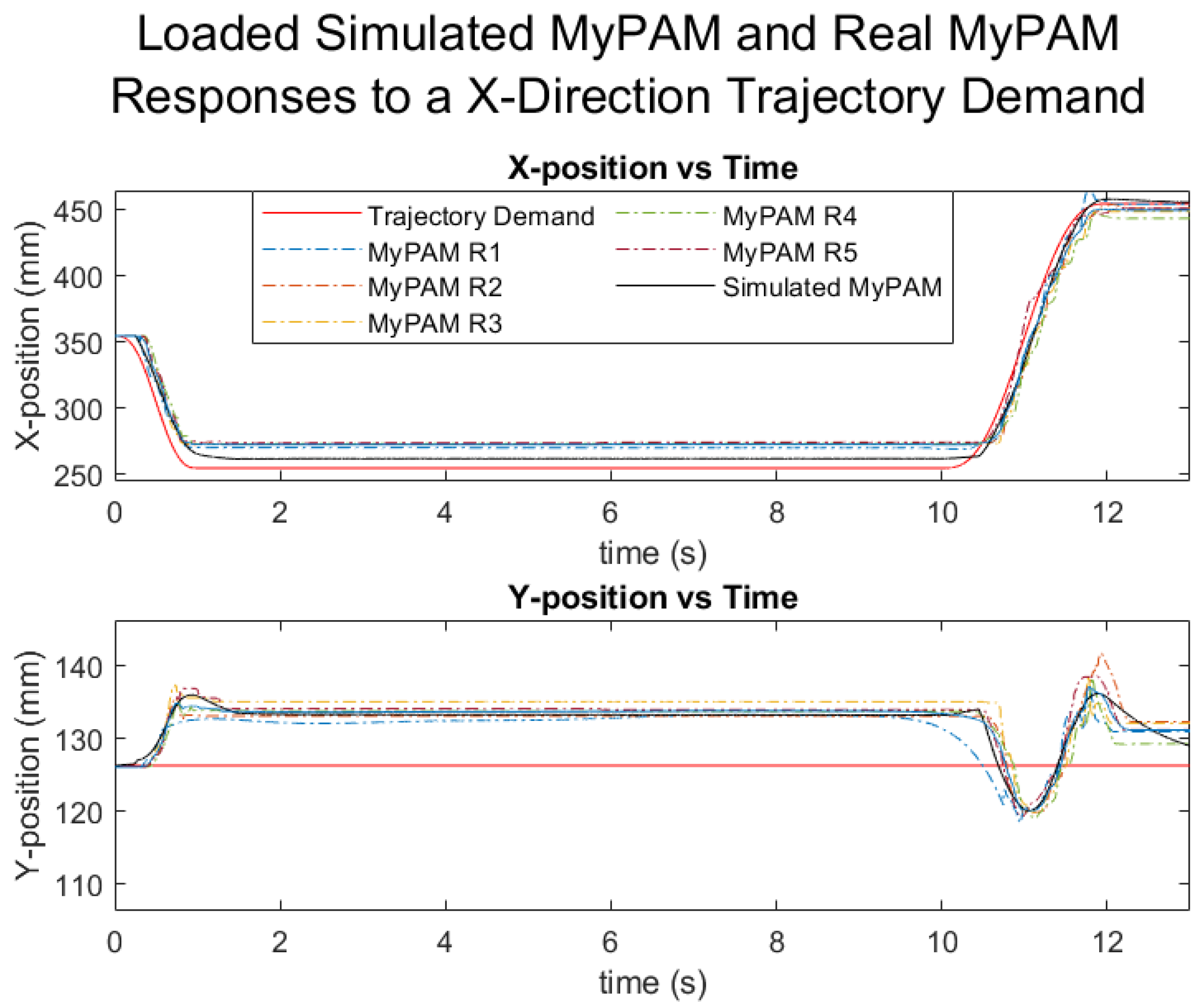Robotics 10 00134 g018