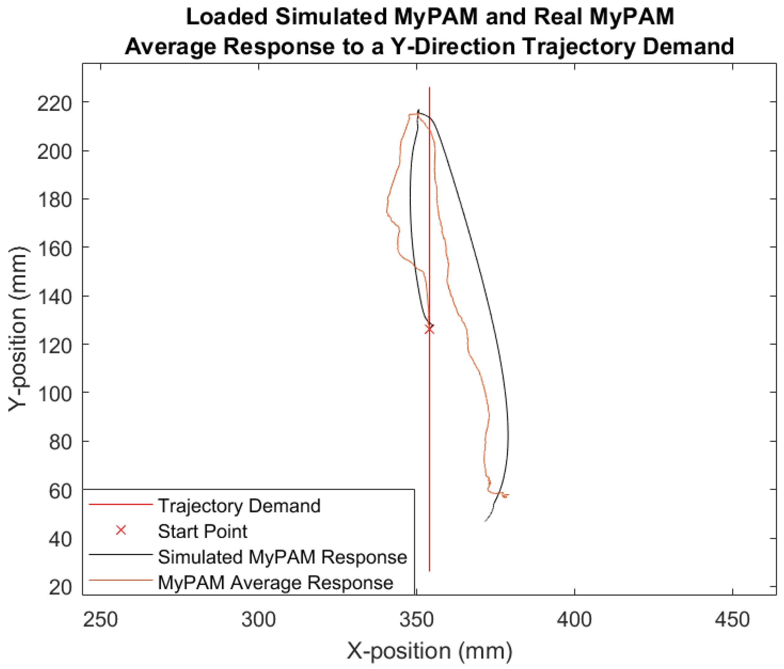 Robotics 10 00134 g019