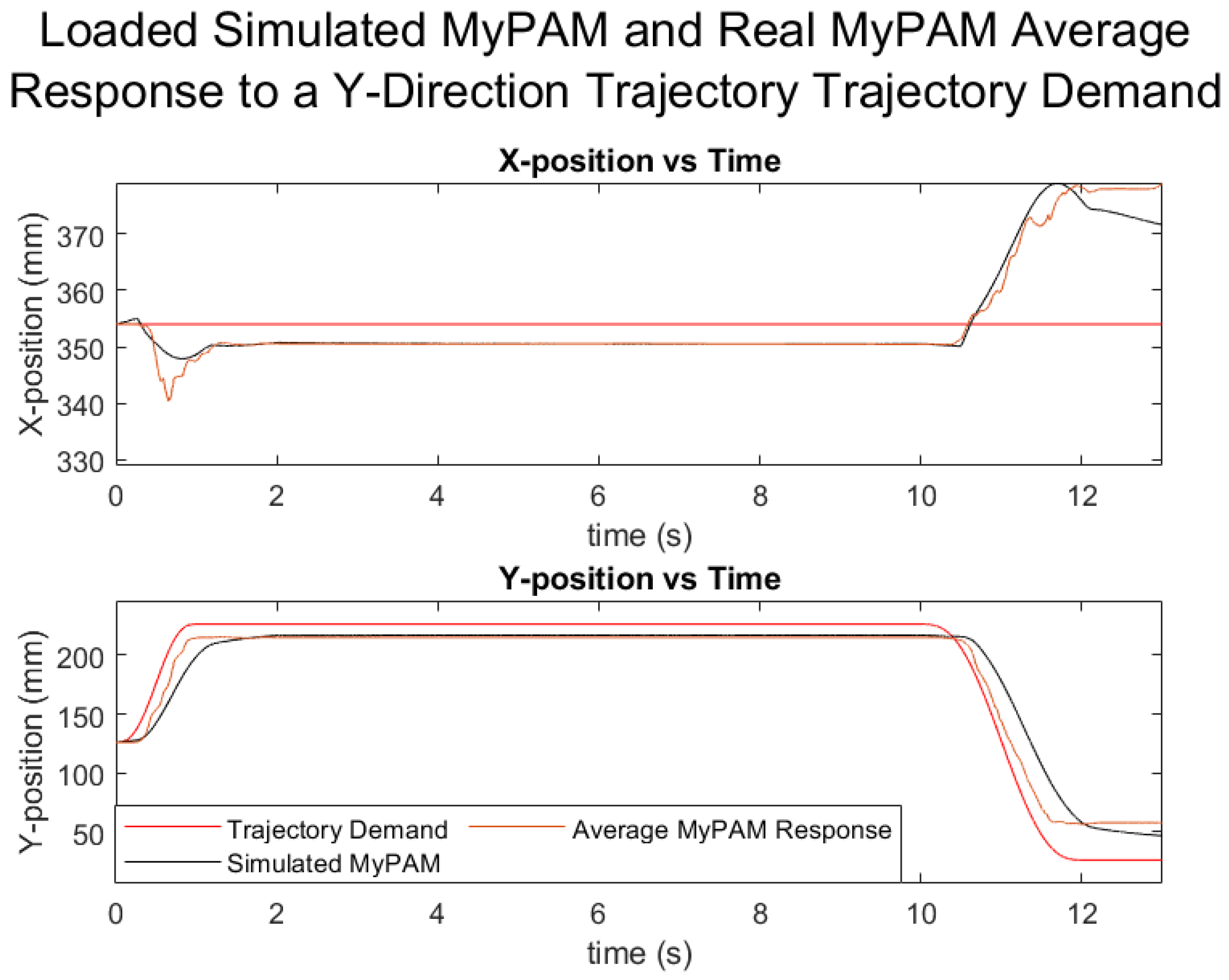 Robotics 10 00134 g020