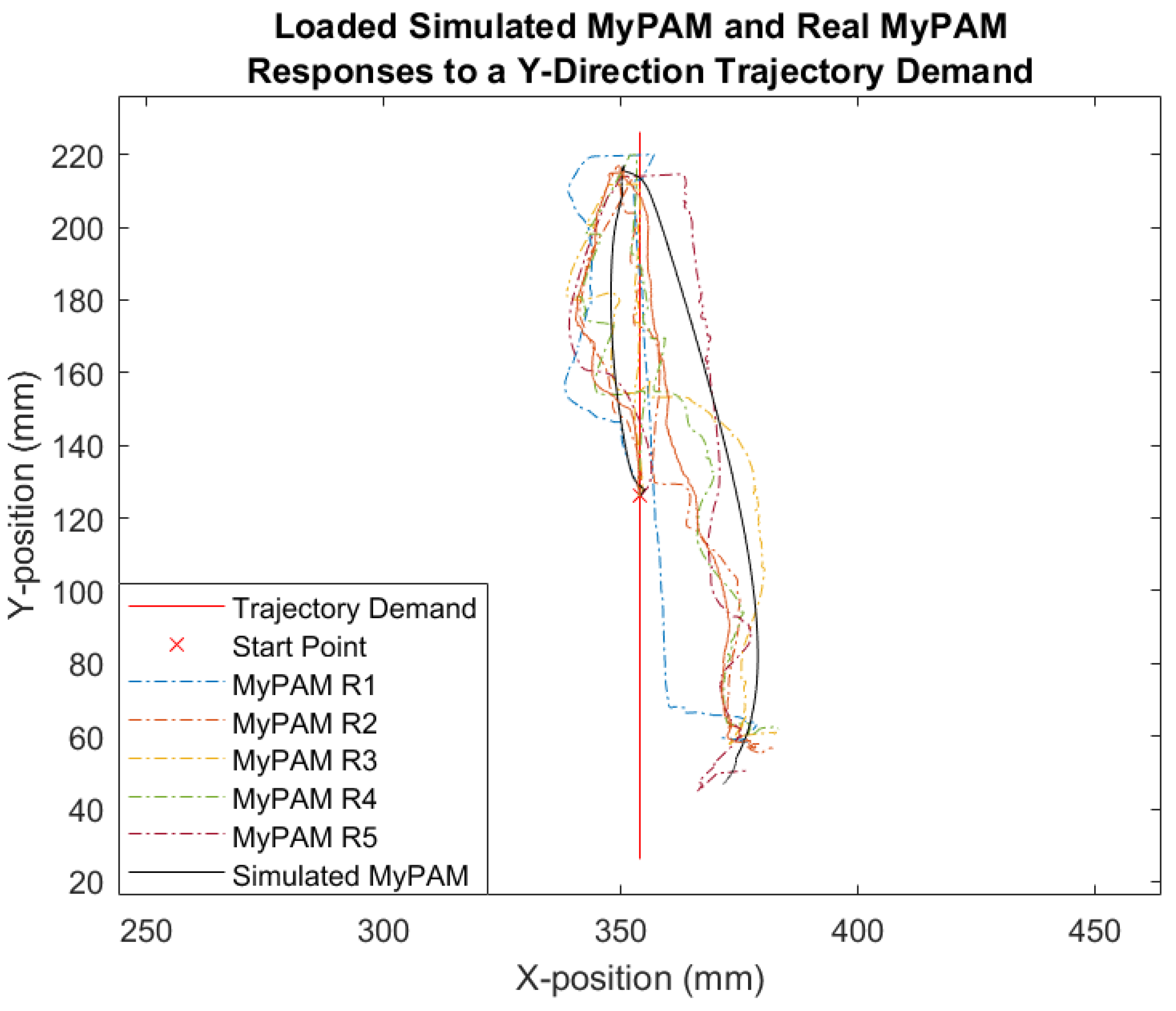 Robotics 10 00134 g021