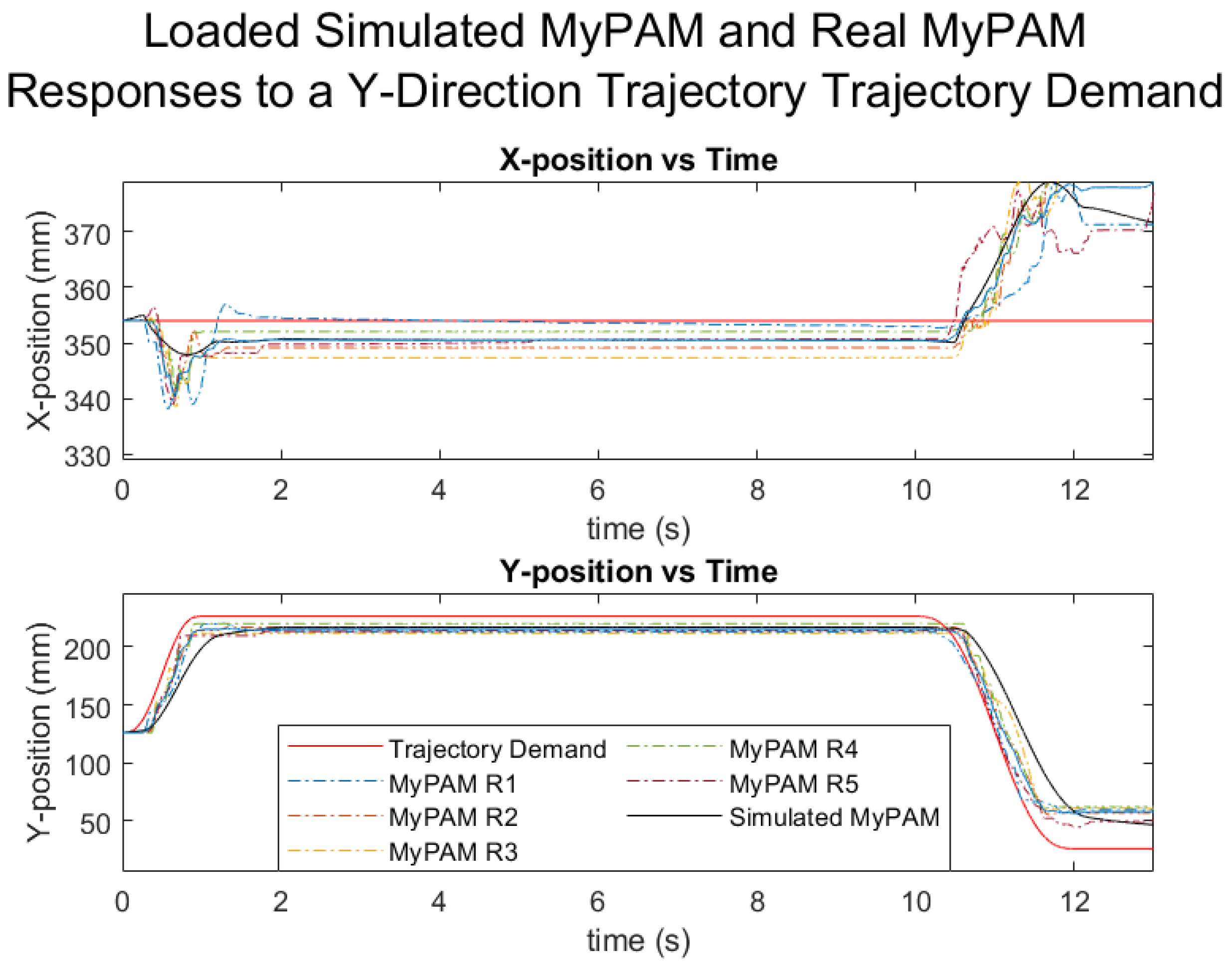 Robotics 10 00134 g022