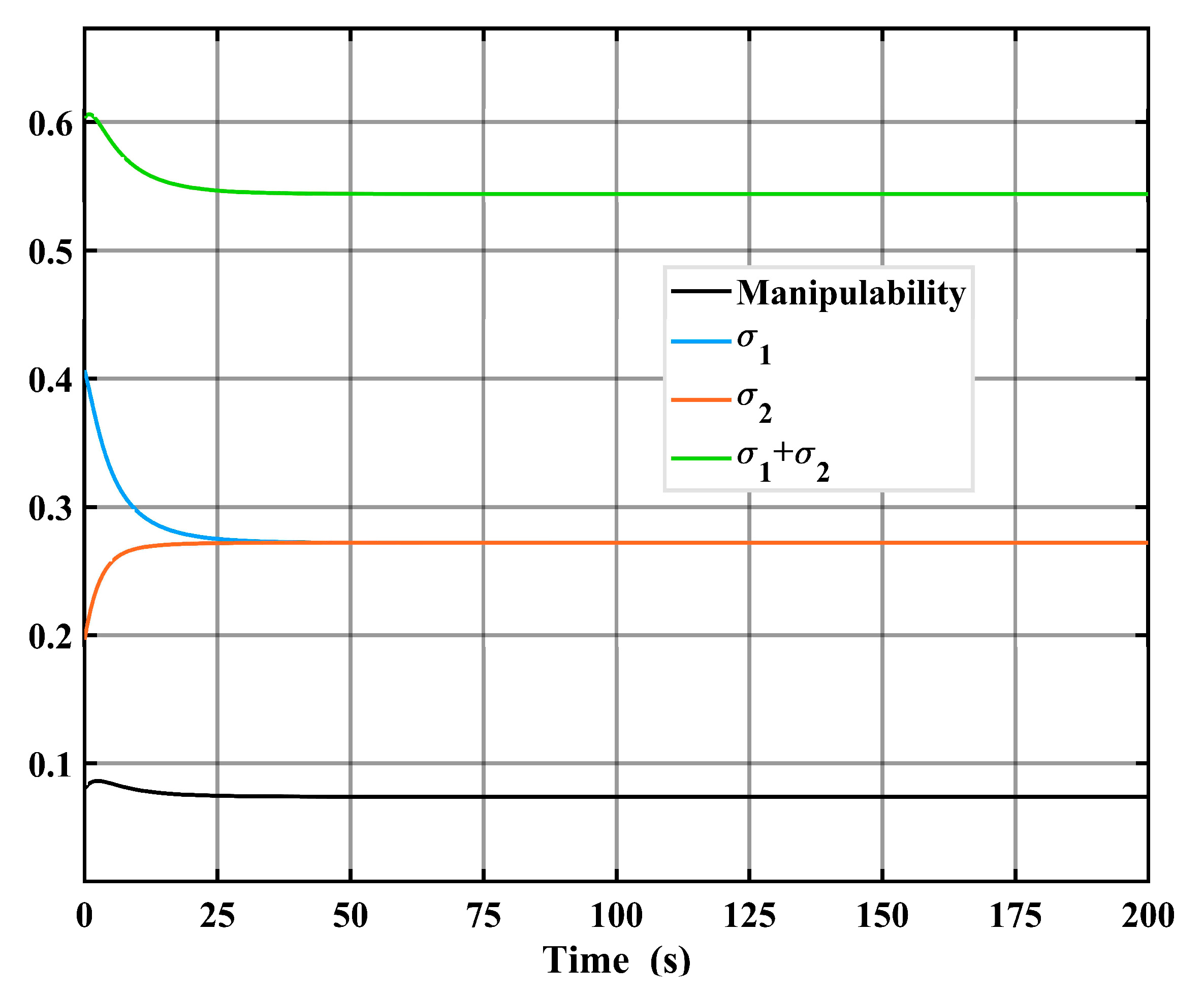 Robotics 11 00001 g007
