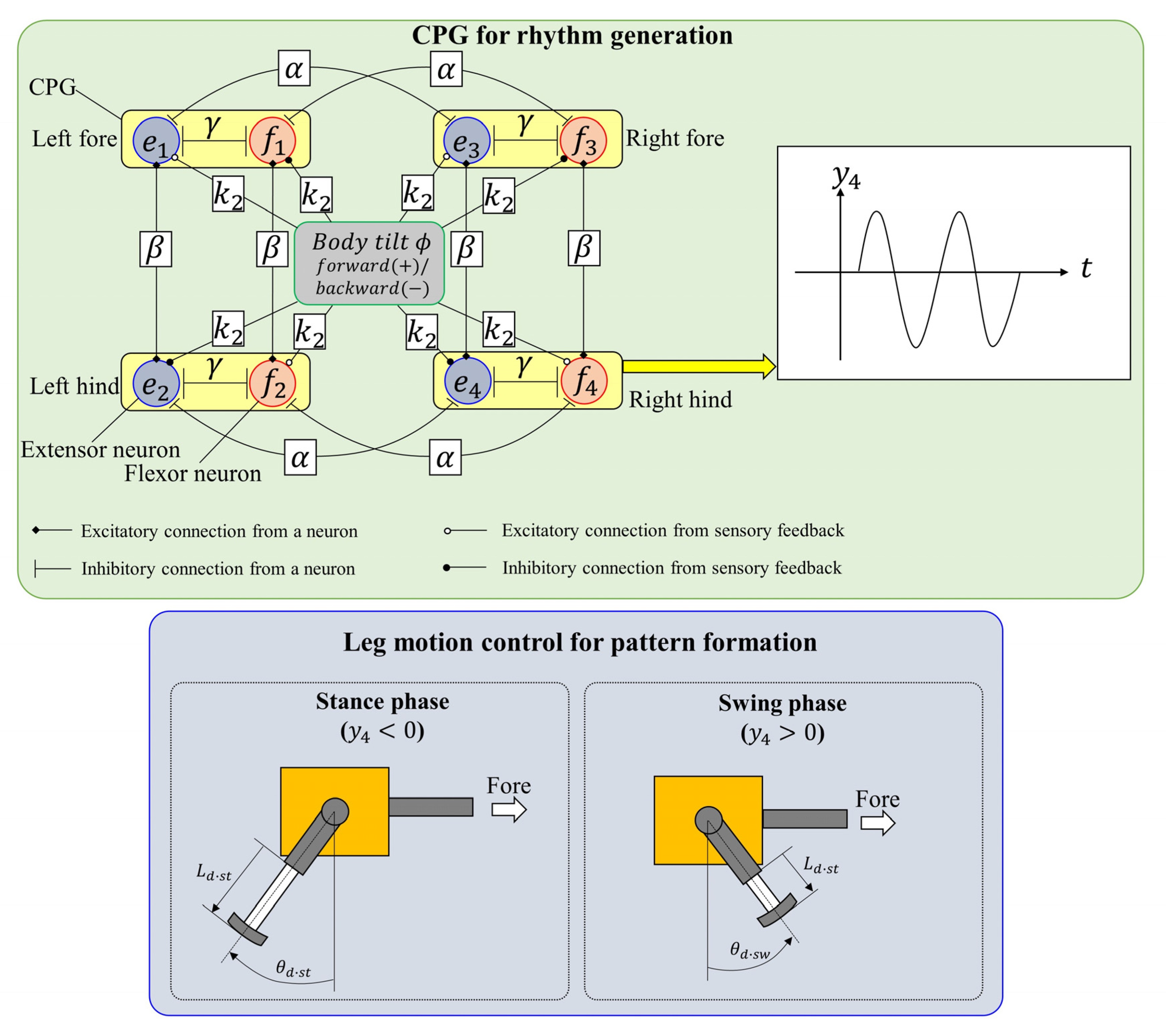 Robotics 11 00003 g002