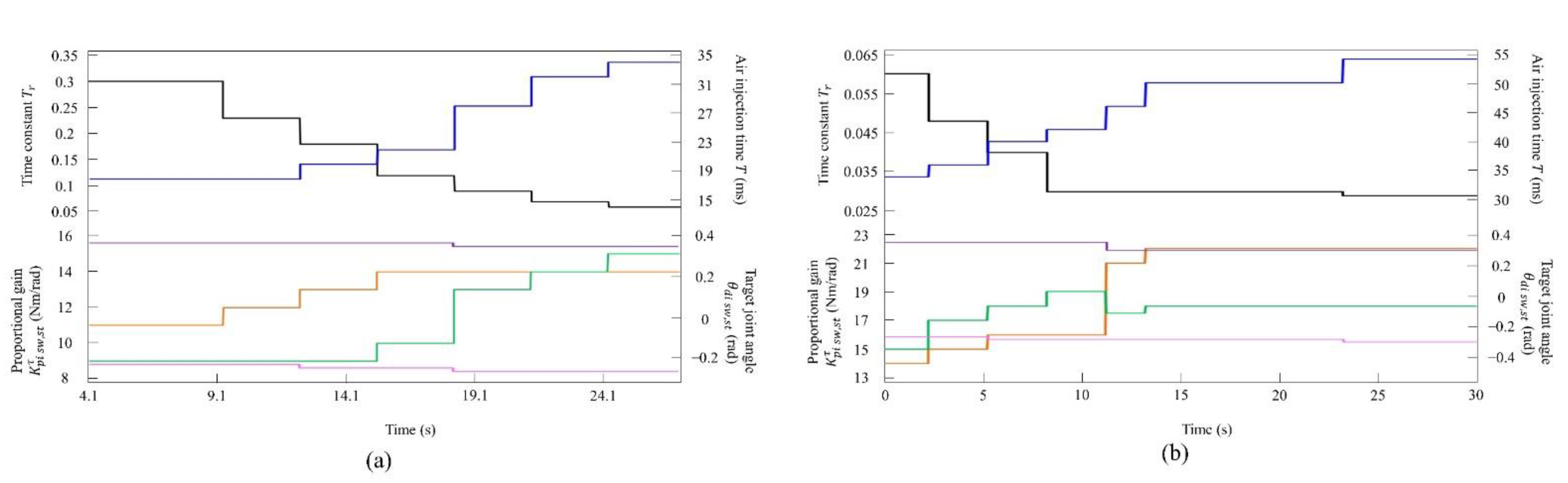 Robotics 11 00003 g007