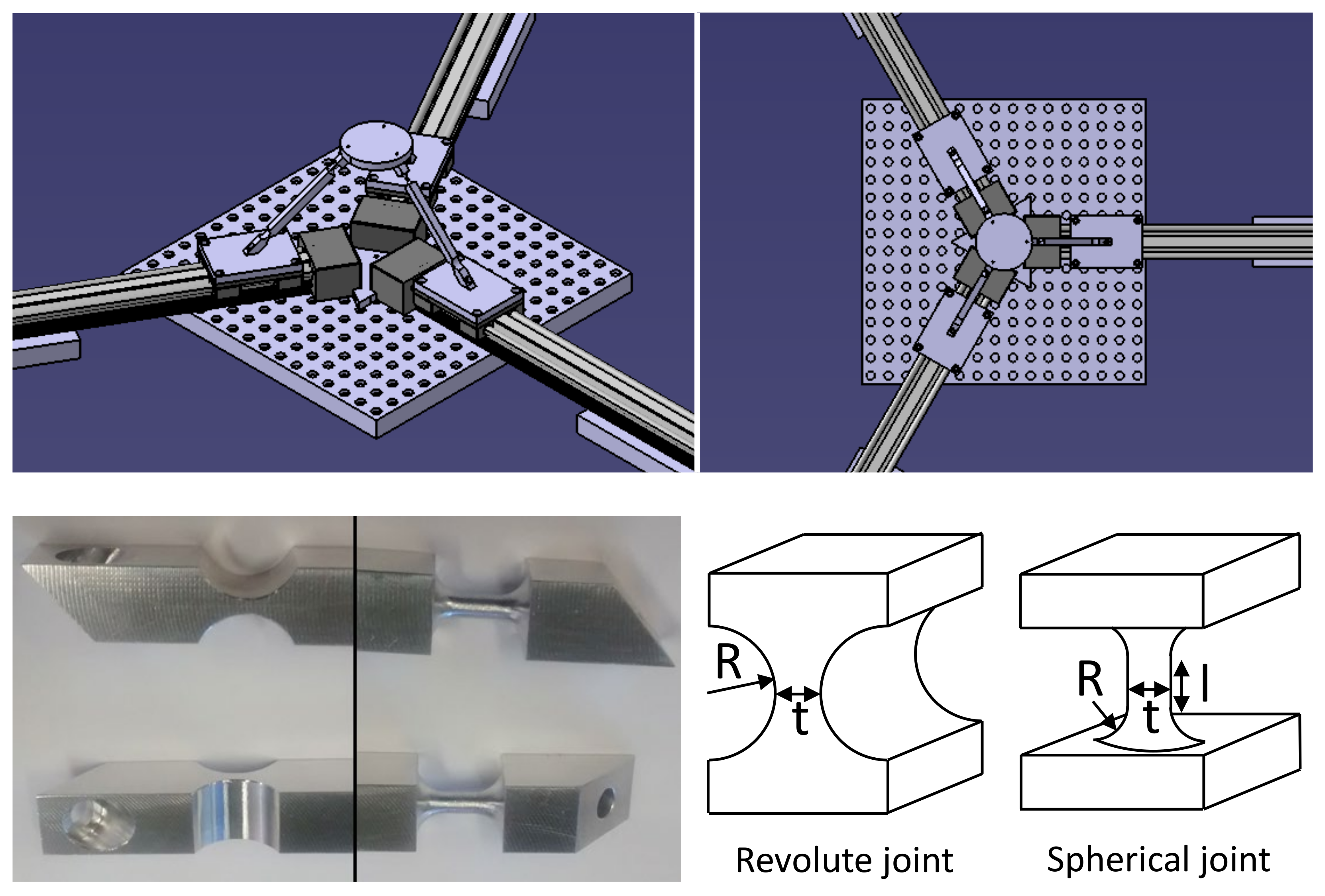 Robotics Free FullText Mechatronic Model of a Compliant 3PRS