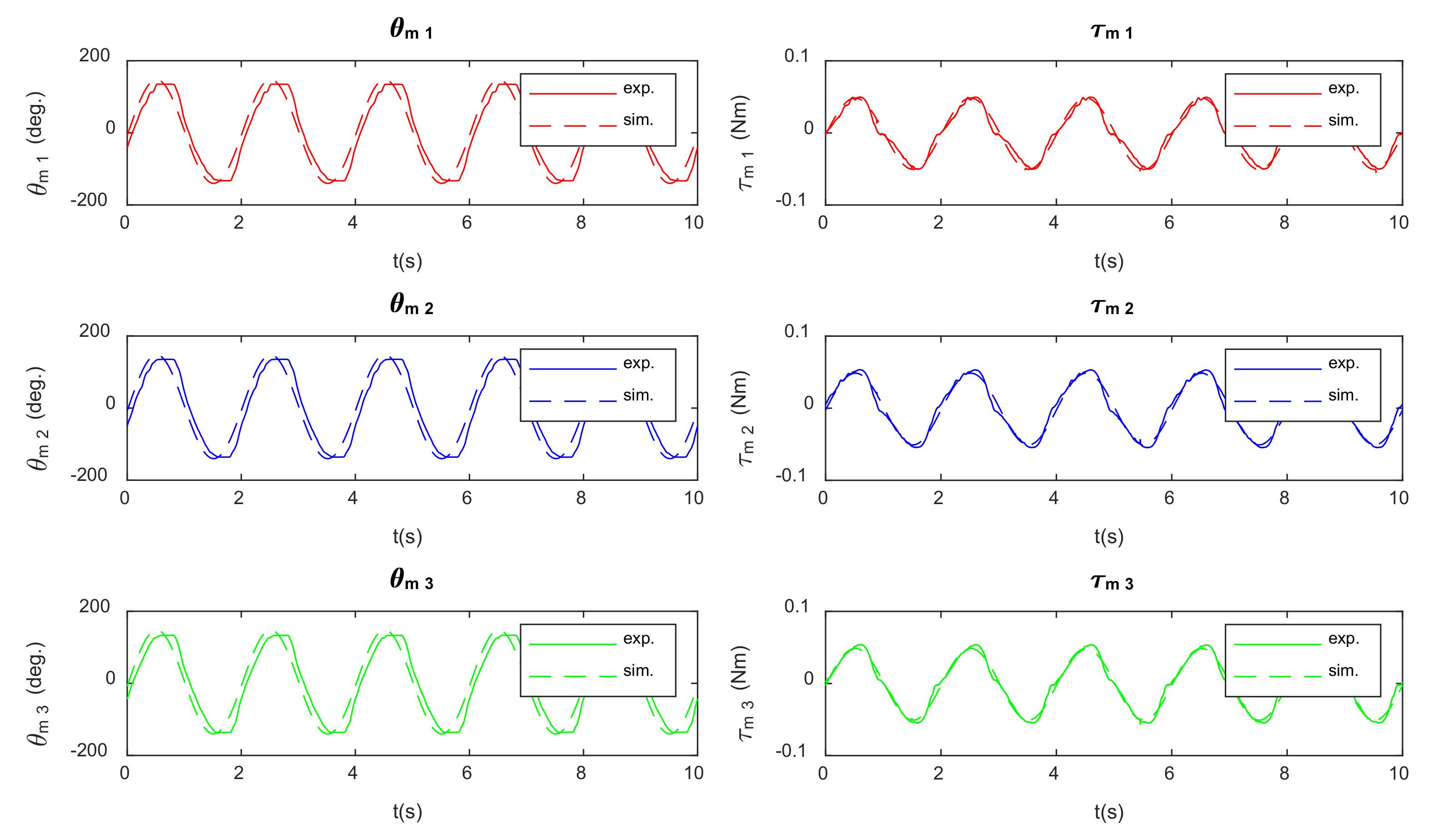 Robotics 11 00004 g008 550