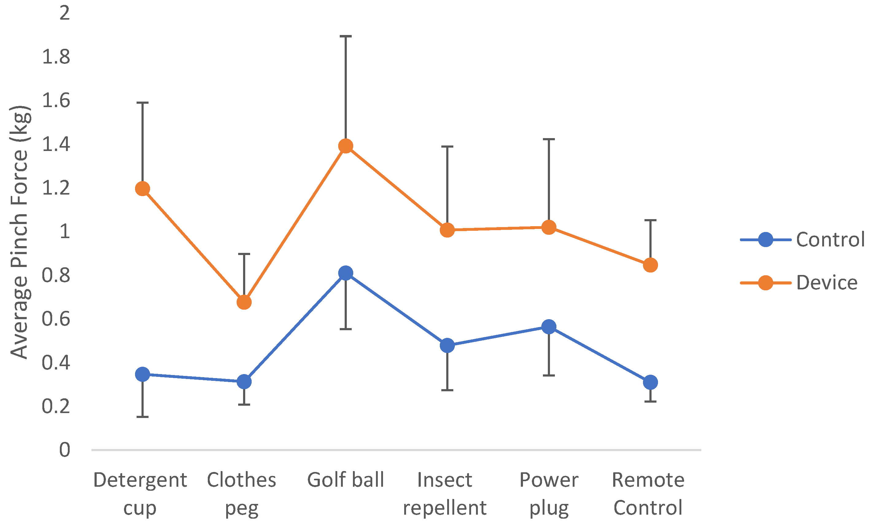Robotics 11 00005 g018 Robotics 11 00005 g018