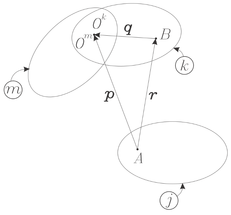 Robotics 11 00006 g001