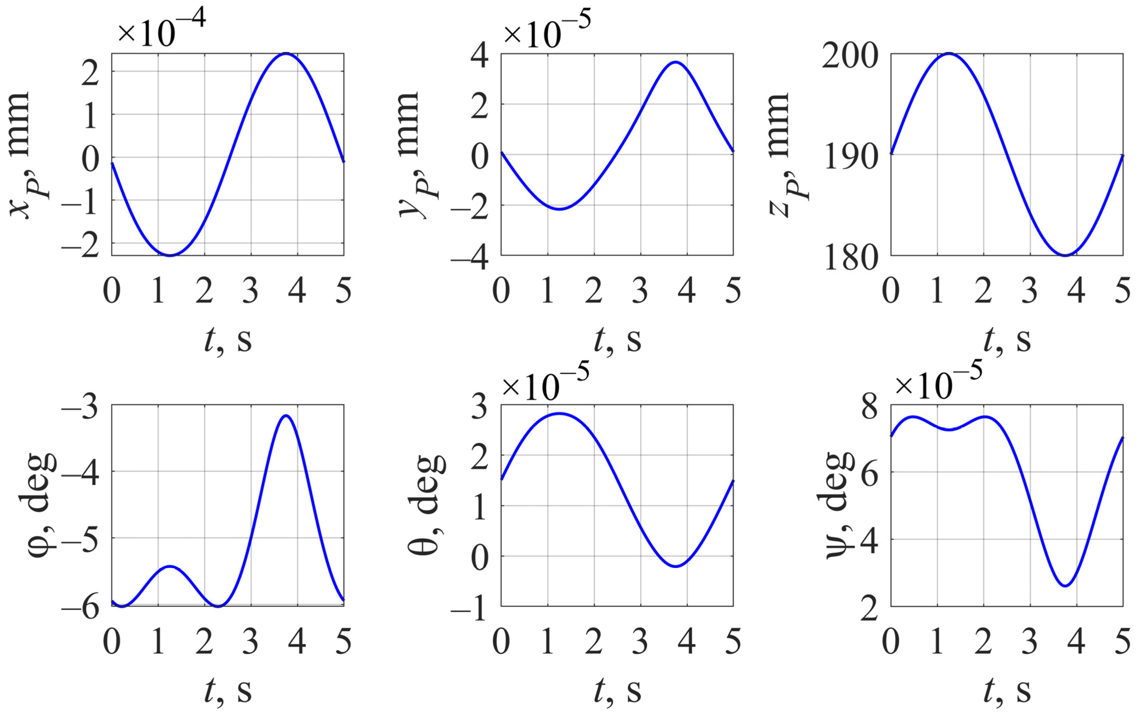 Robotics 11 00008 g004 550