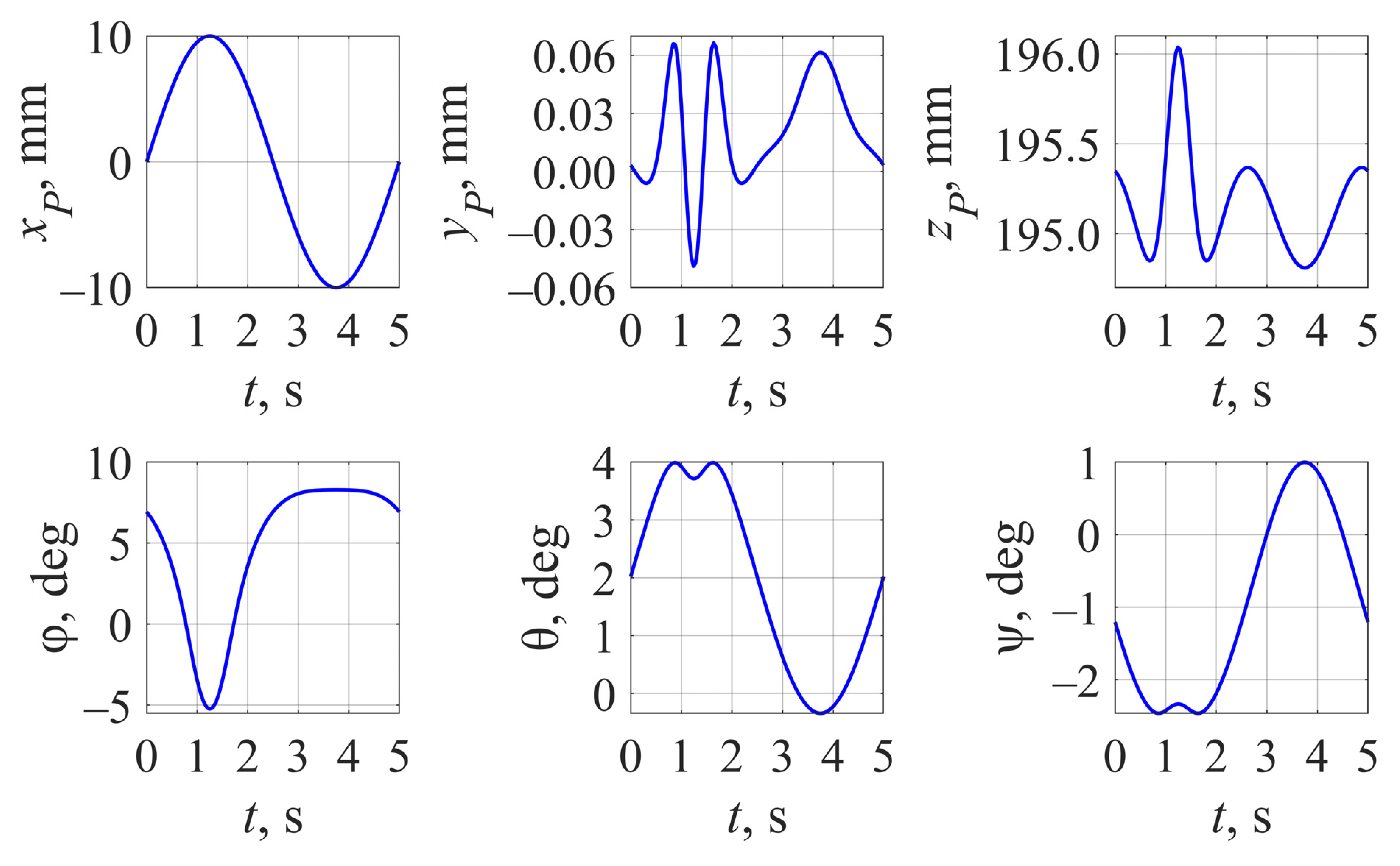 Robotics 11 00008 g005 550