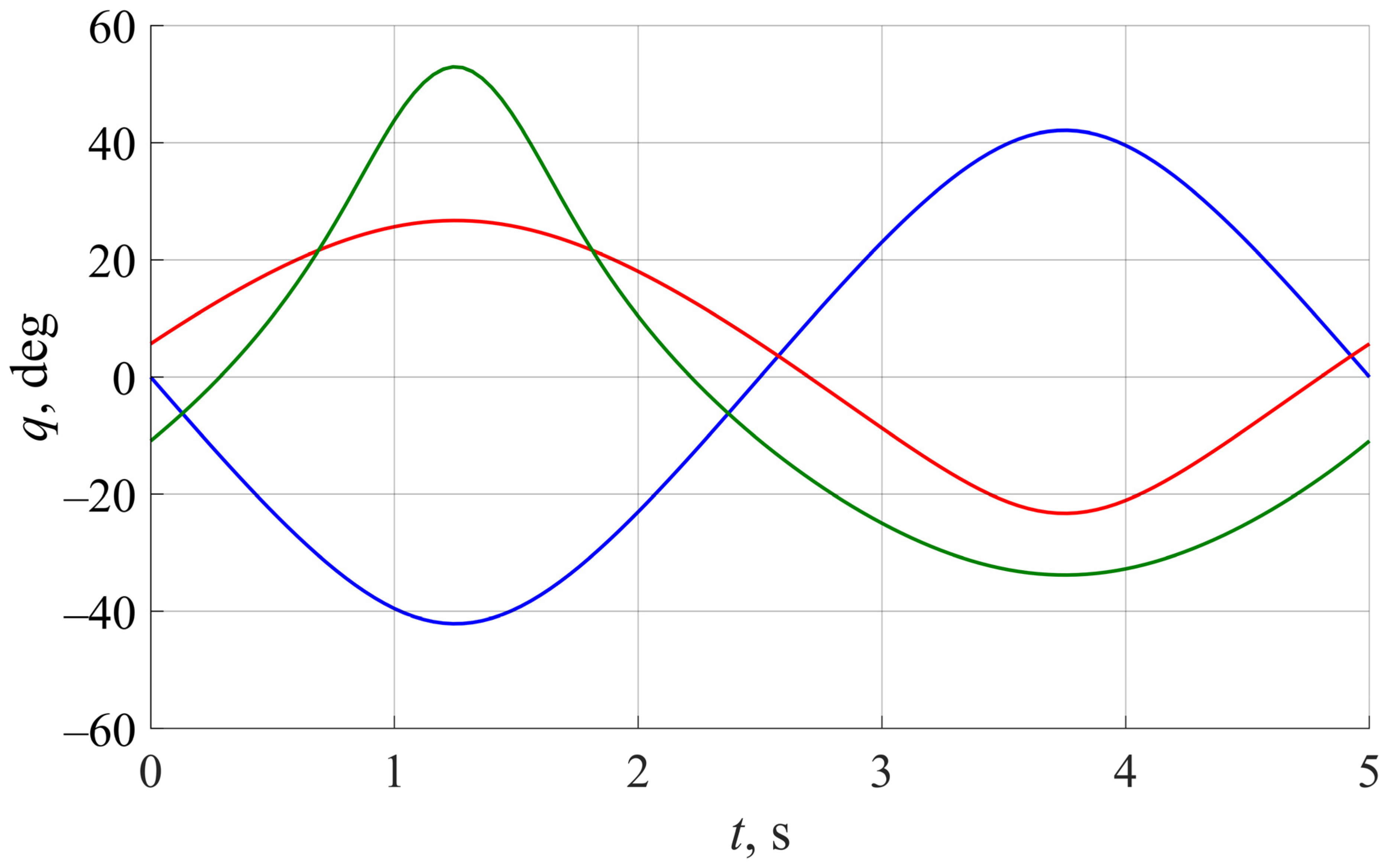 Robotics 11 00008 g006 550