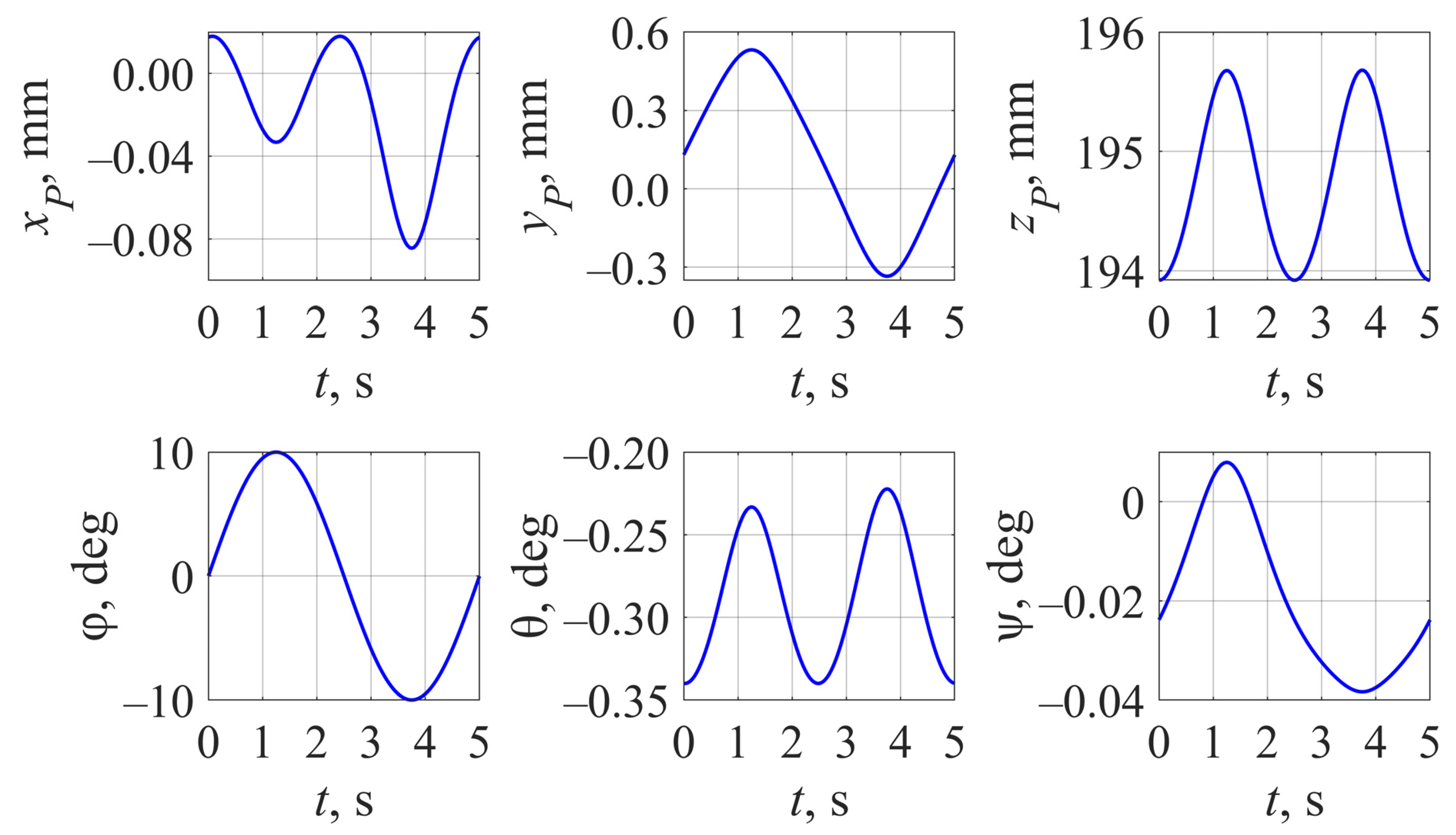 Robotics 11 00008 g007 550