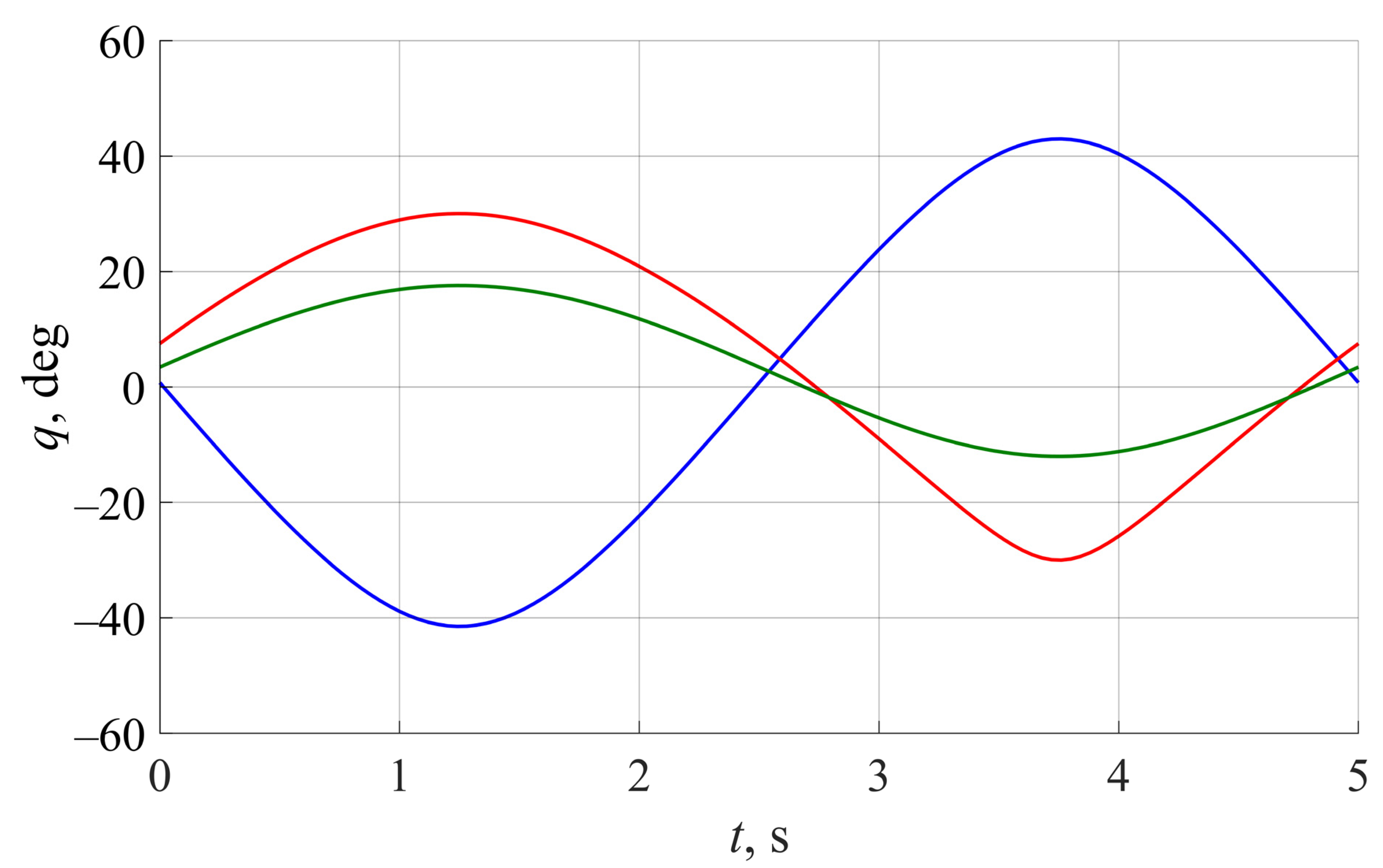 Robotics 11 00008 g010 550