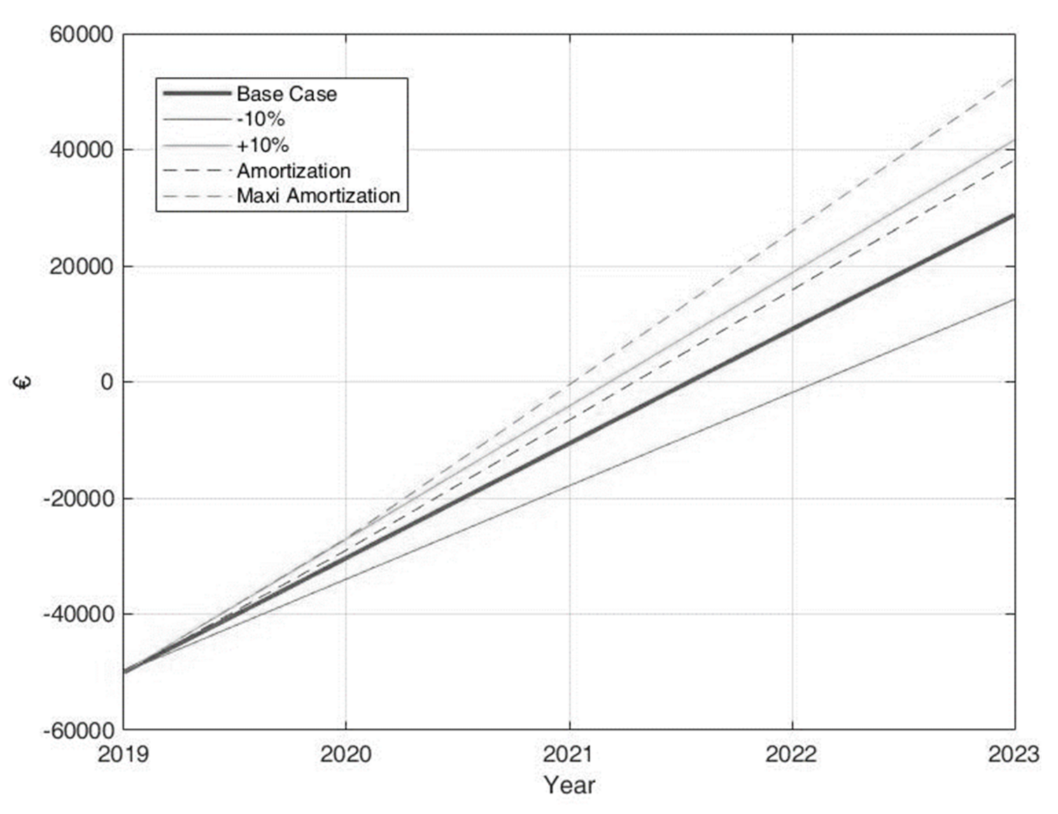 Robotics 11 00009 g005 550