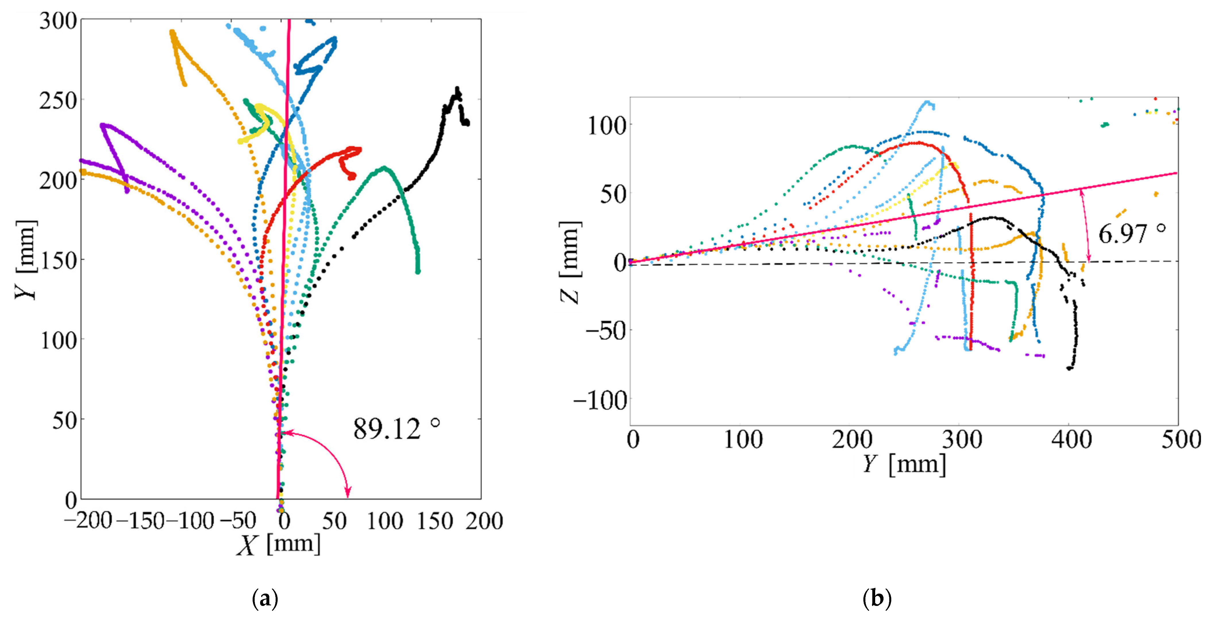 Robotics 11 00014 g009