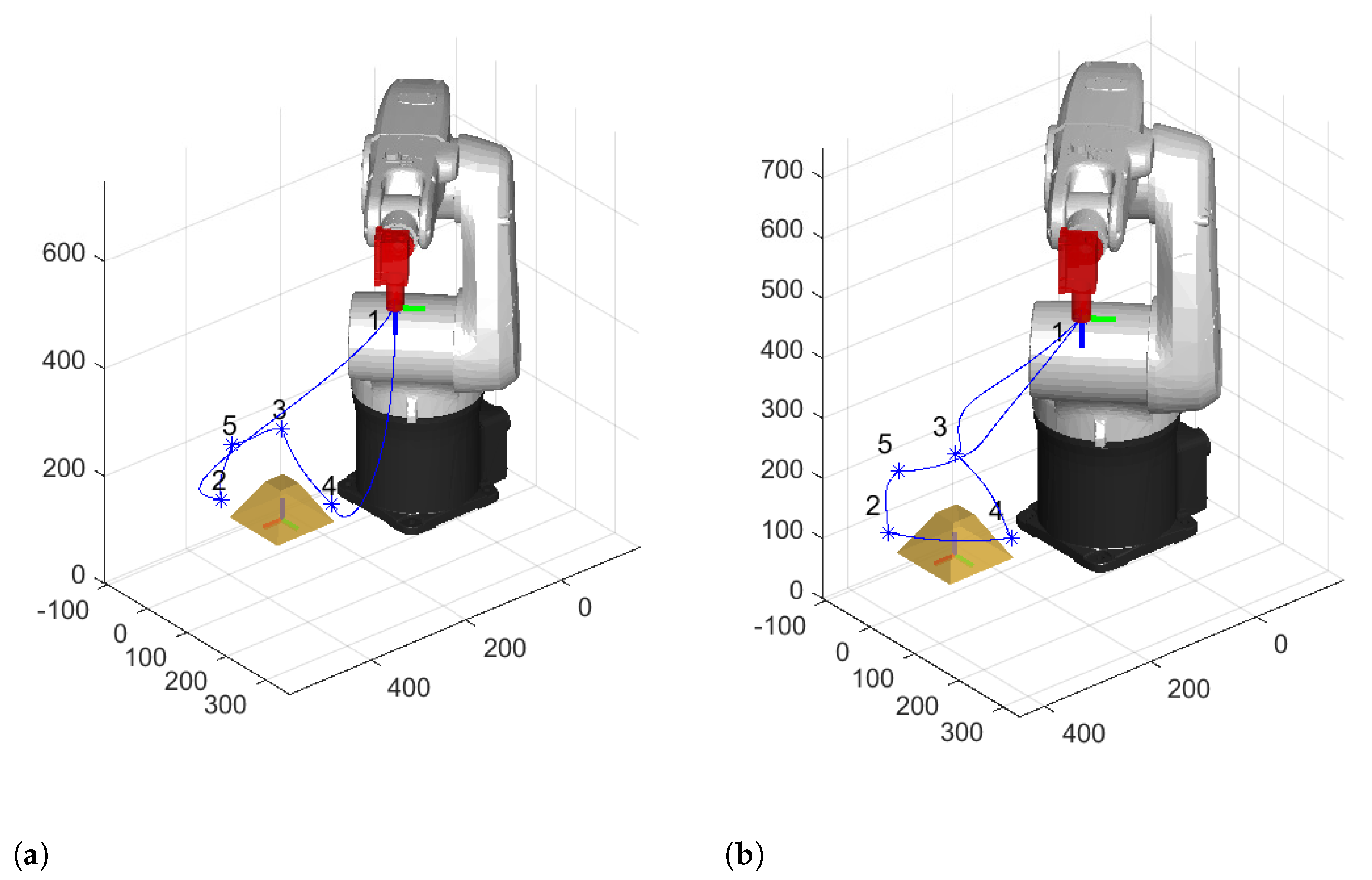 Optimizing Cycle Time of Industrial Robotic Tasks with Multiple ...