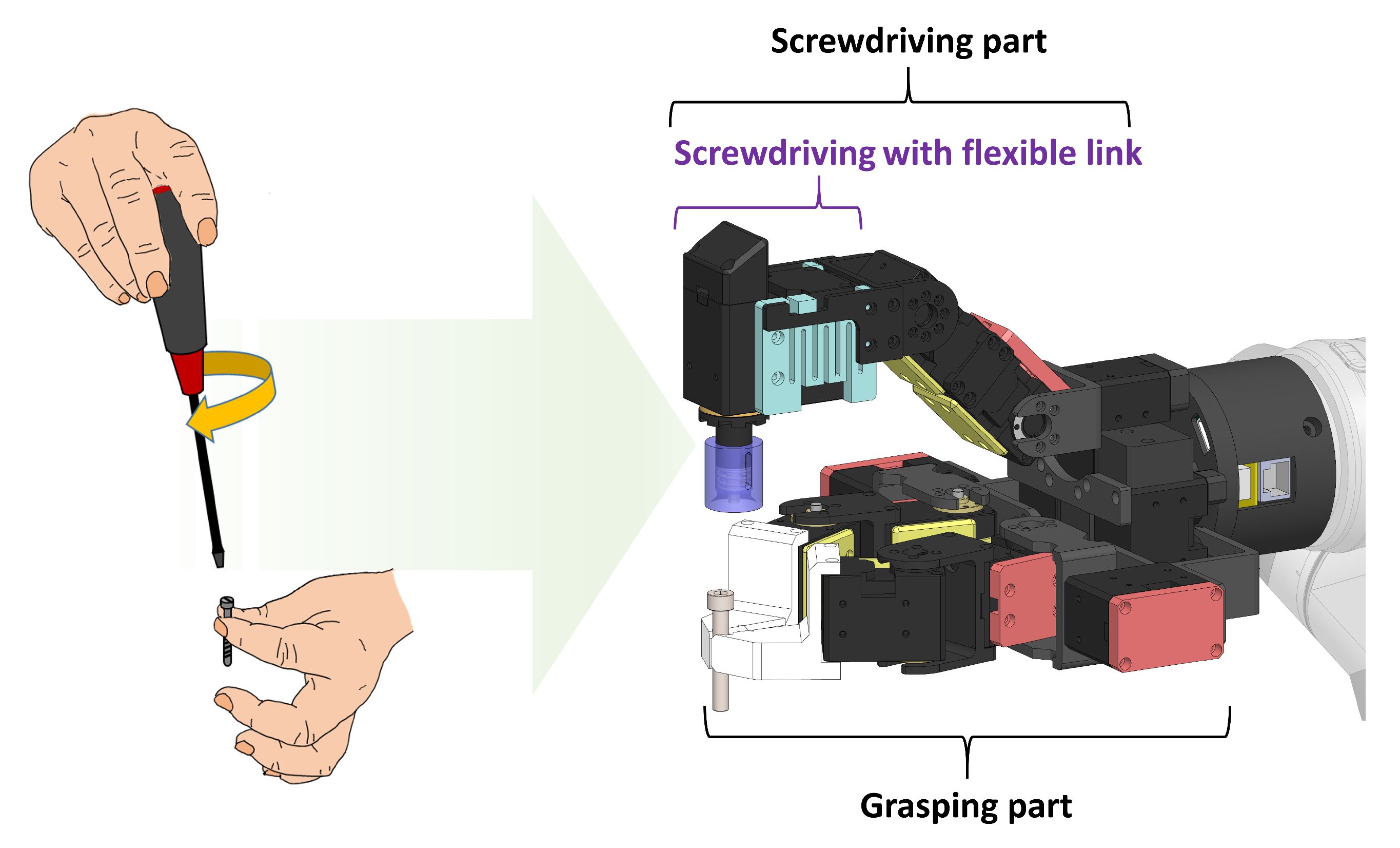 Robotics 11 00018 g002 550