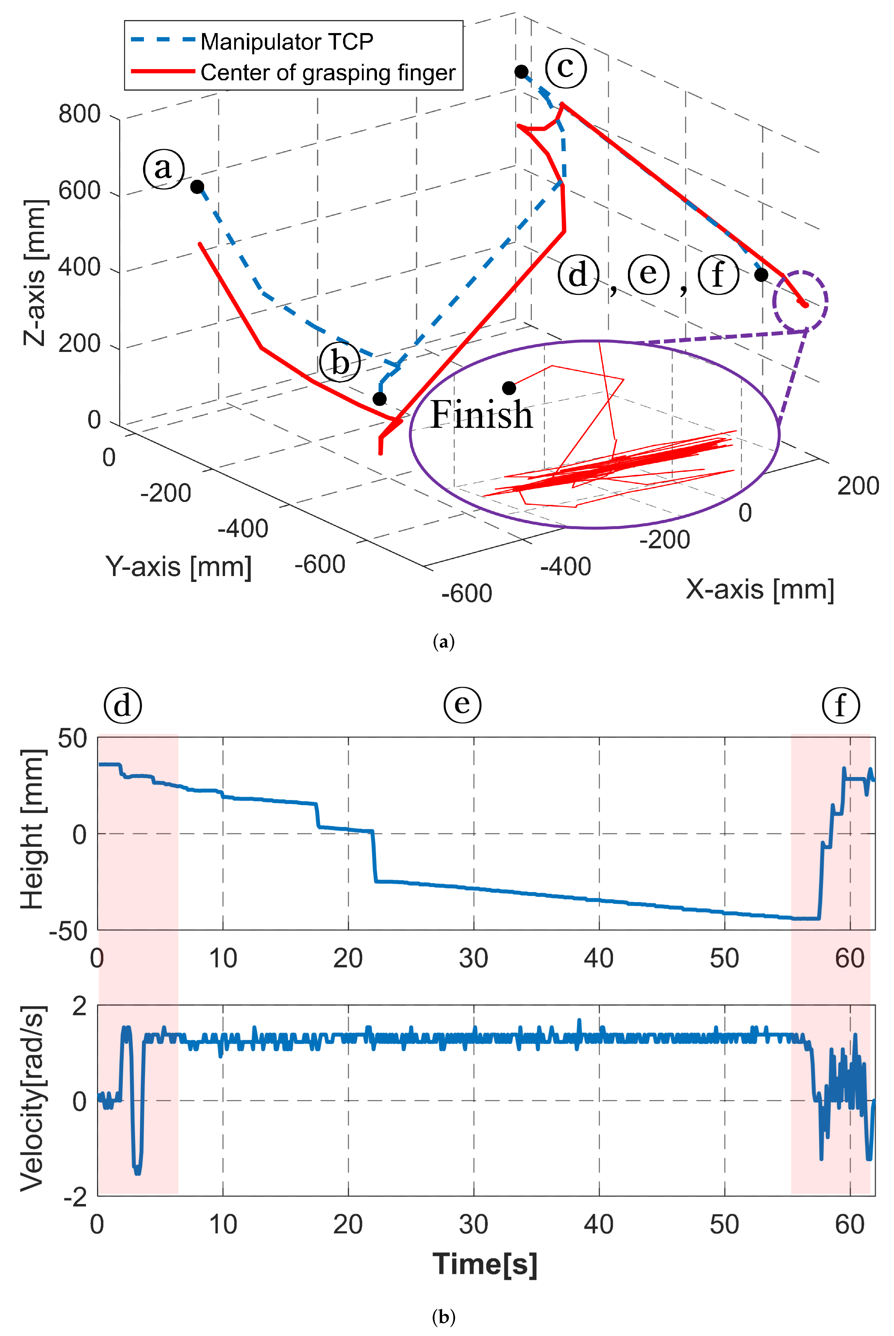Robotics 11 00018 g012 550