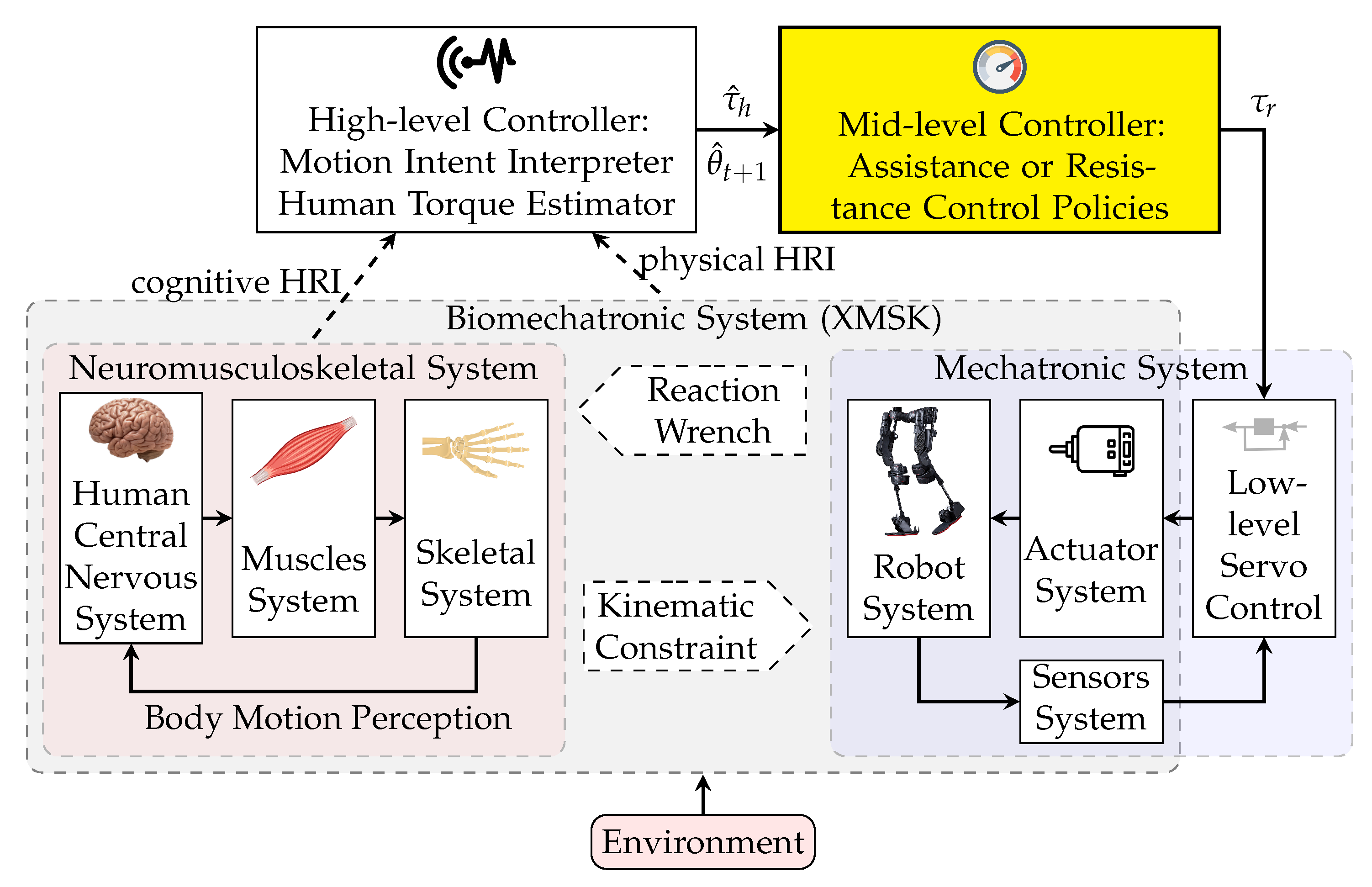 Robotics 11 00020 g001 550