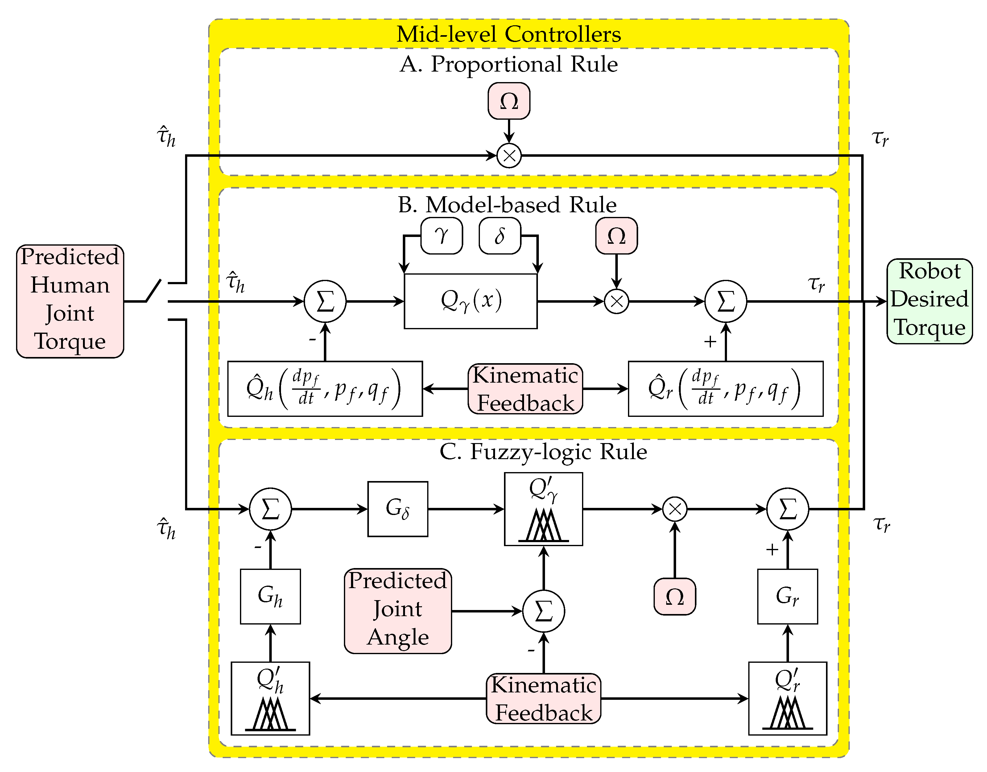 Robotics 11 00020 g002 550