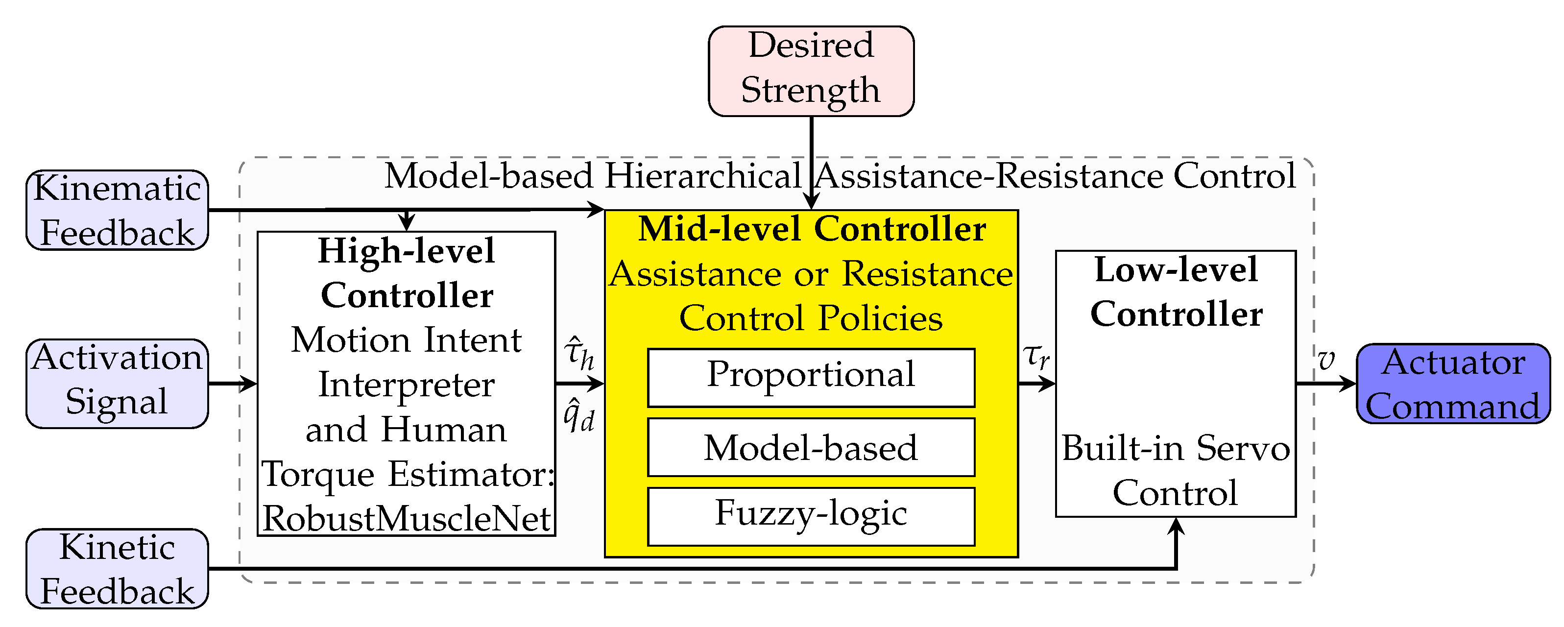 Robotics 11 00020 g004 550