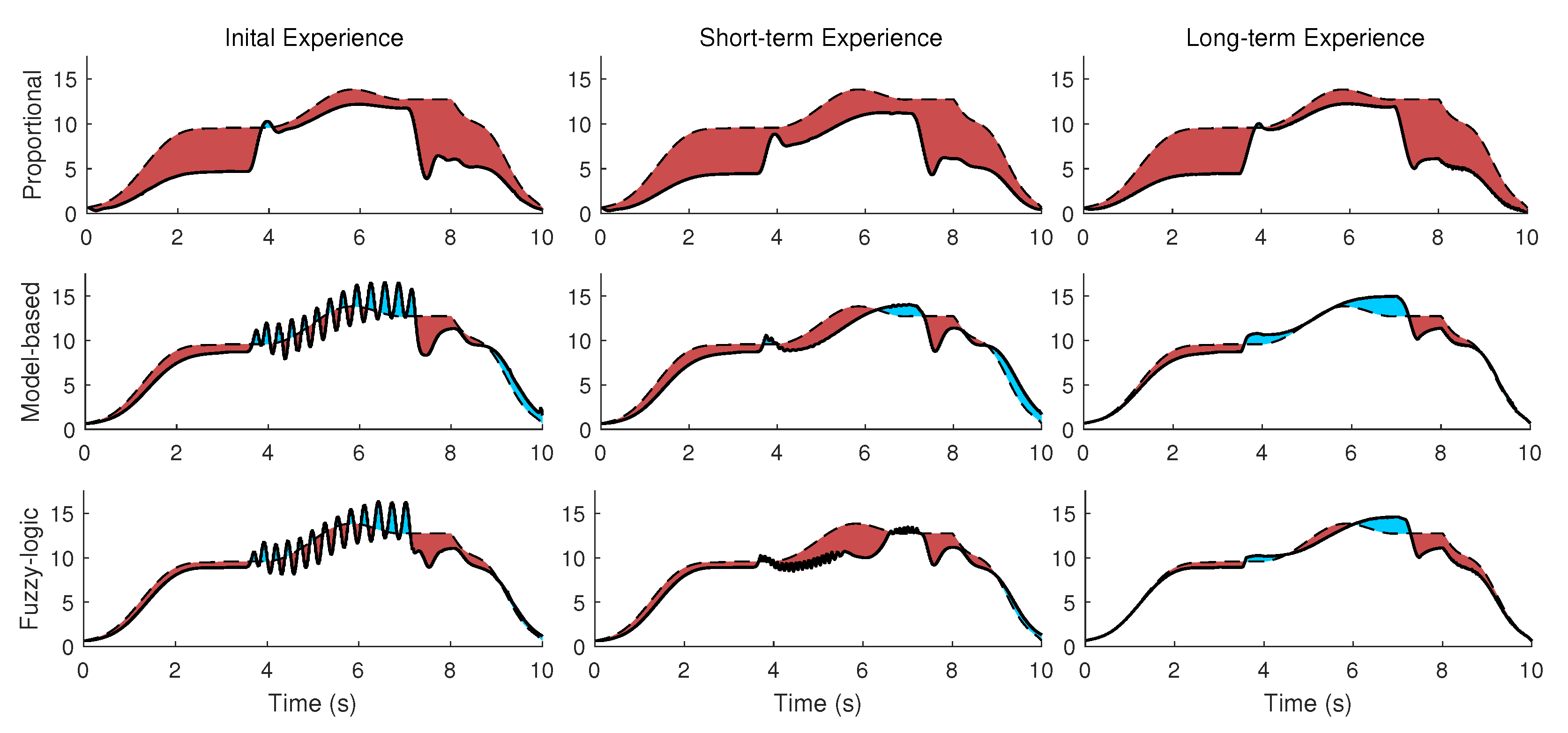 Robotics 11 00020 g007 550