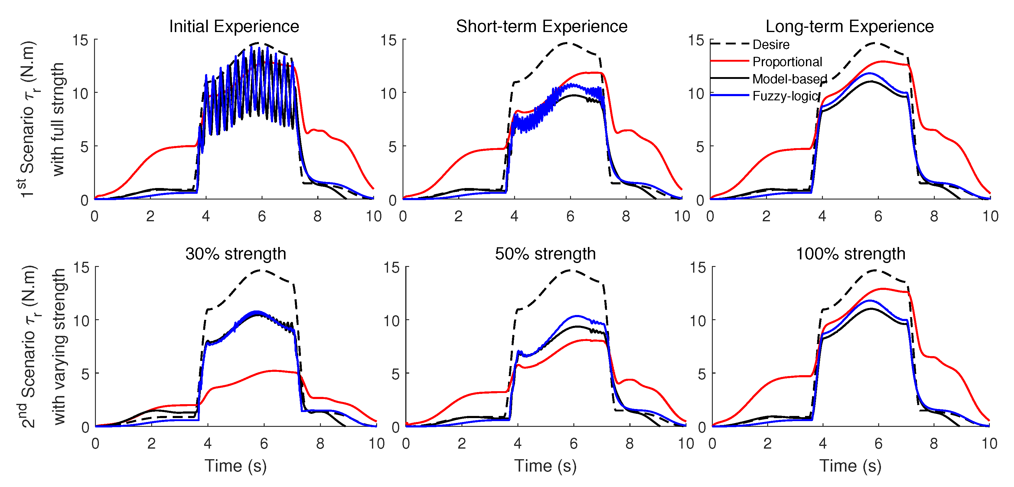 Robotics 11 00020 g010 550