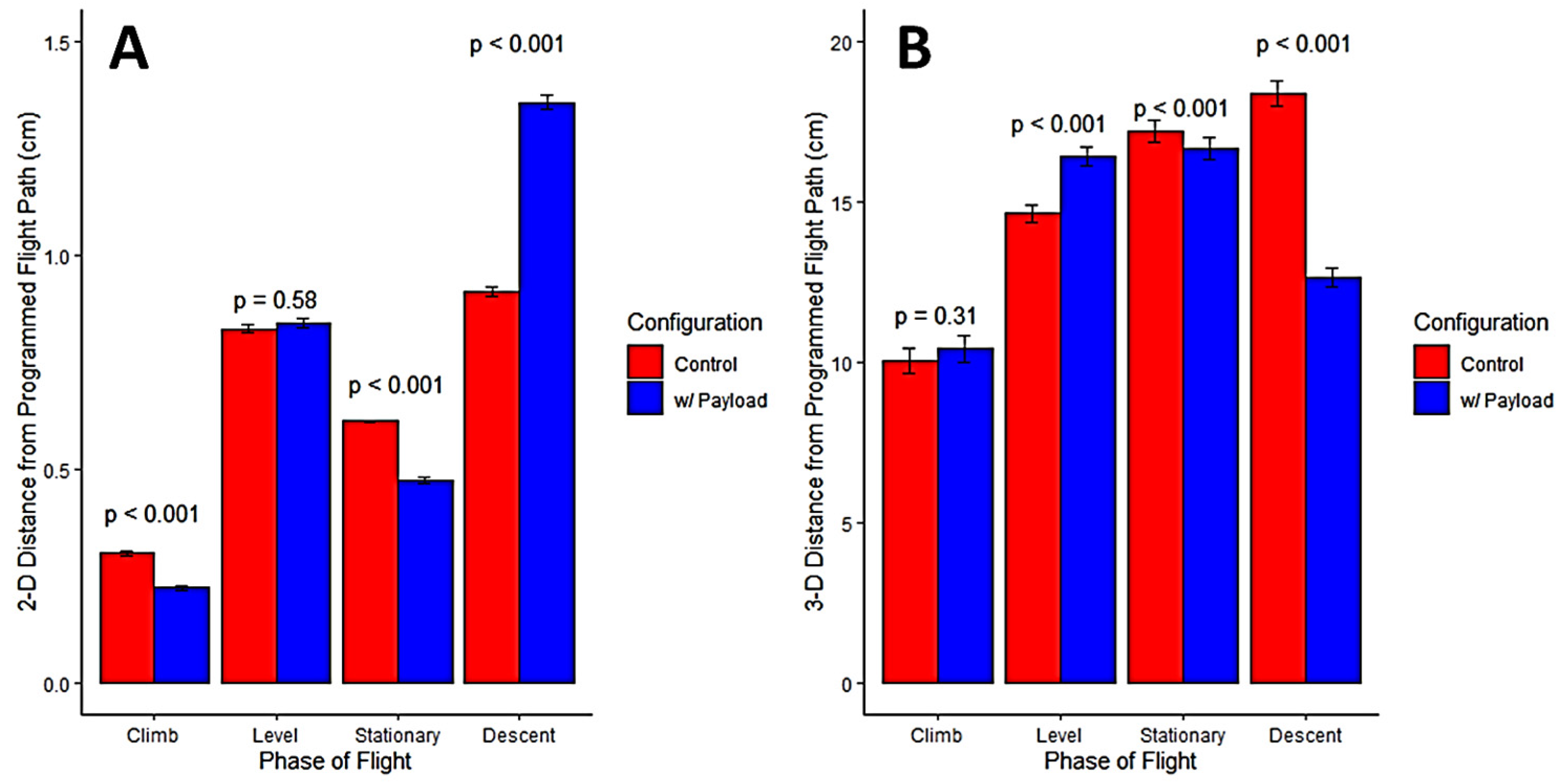 Robotics 11 00022 g010