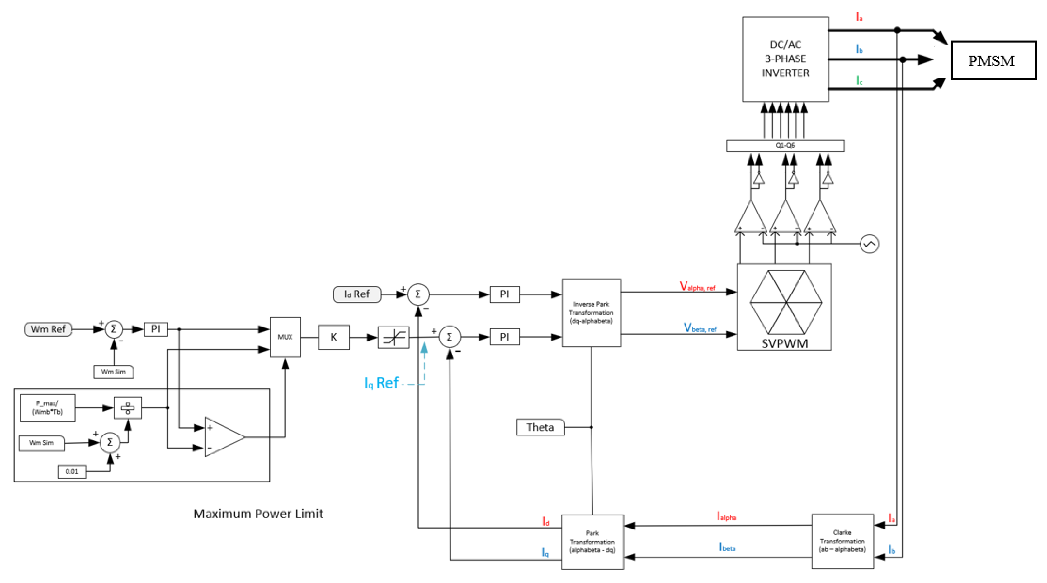 Robotics 11 00023 g002