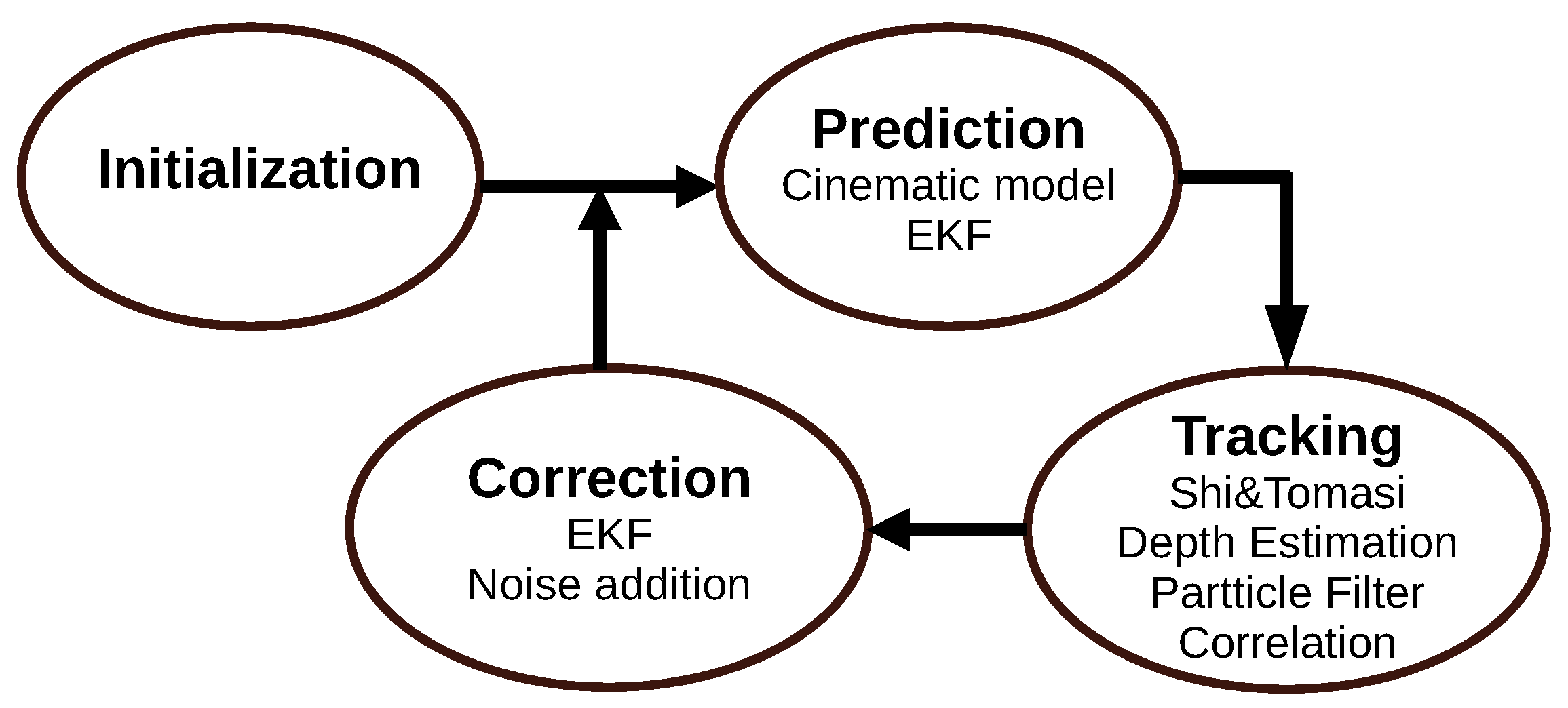 Robotics 11 00024 g004