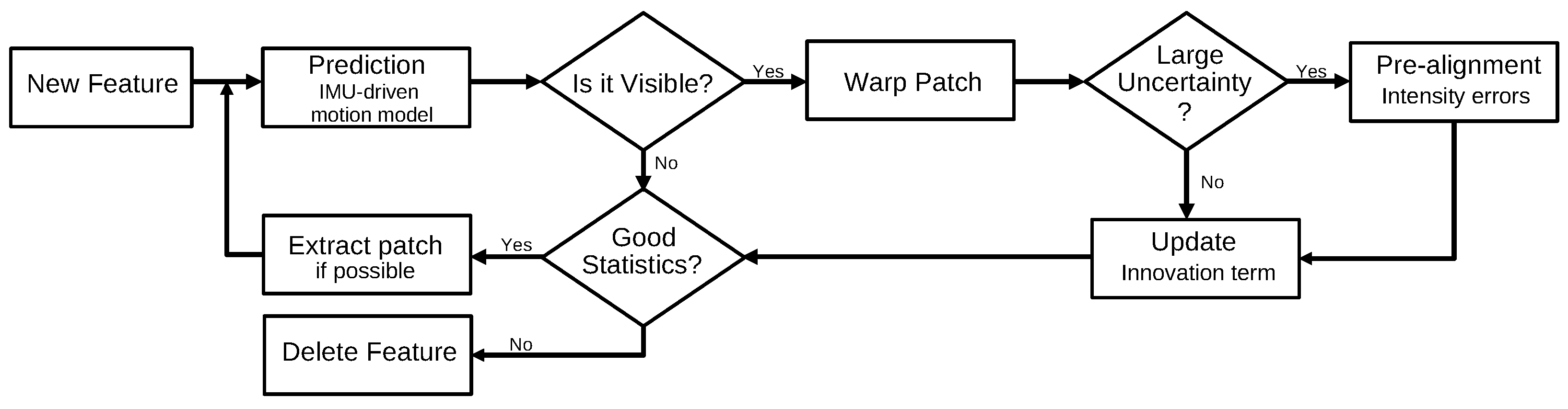 Robotics 11 00024 g015