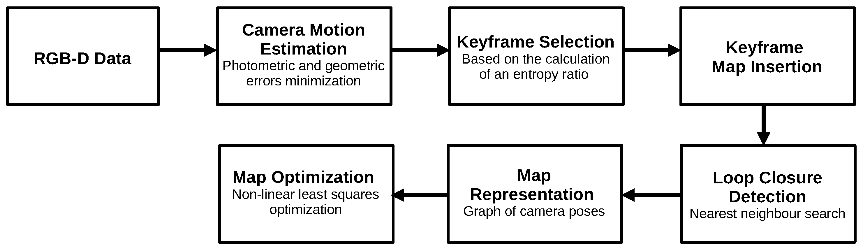 Robotics 11 00024 g022