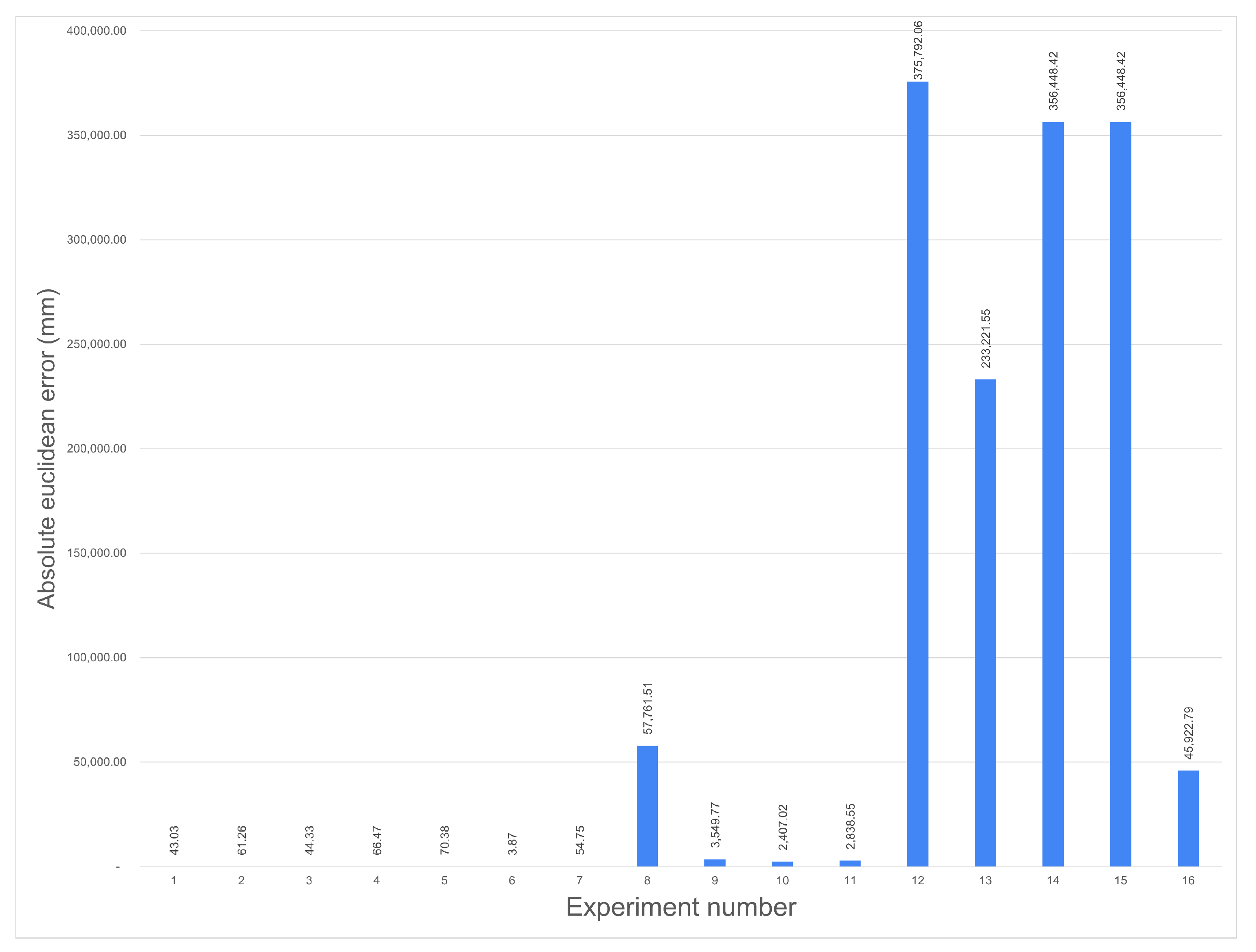 Robotics 11 00025 g014 550