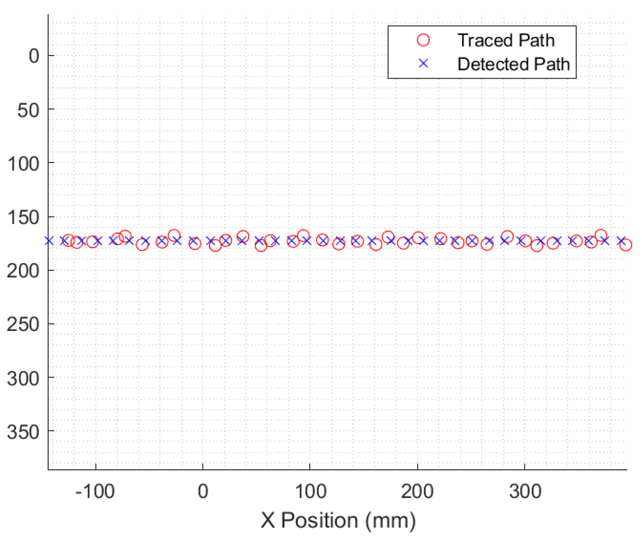 Robotics 11 00025 g023 550