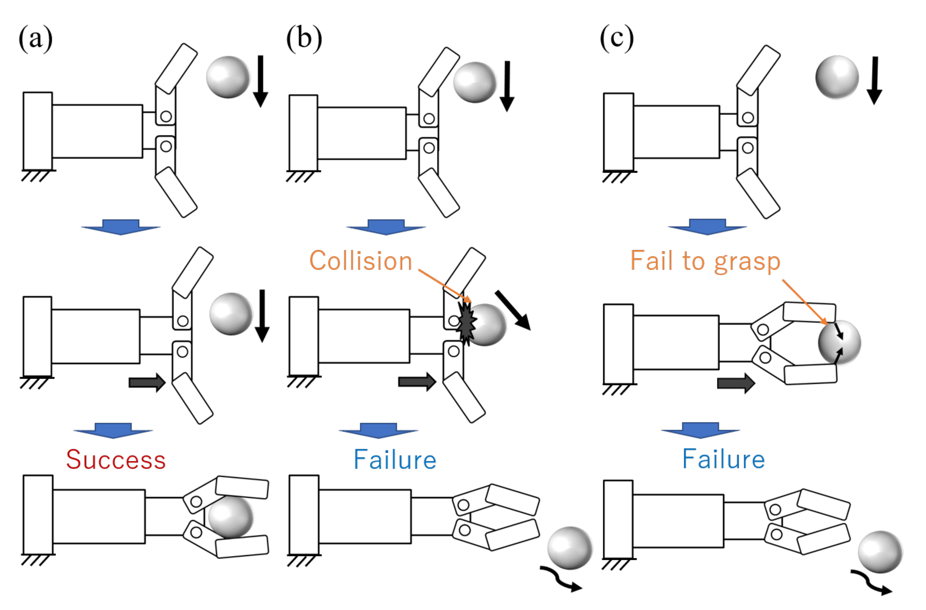Robotics | Free Full-Text | Modeling and Analysis of a High-Speed Adjustable Grasping Robot Controlled by a Pneumatic Actuator Robotics | Free Full-Text | Modeling and Analysis of a High-Speed Adjustable Grasping Robot Controlled by a Pneumatic Actuator