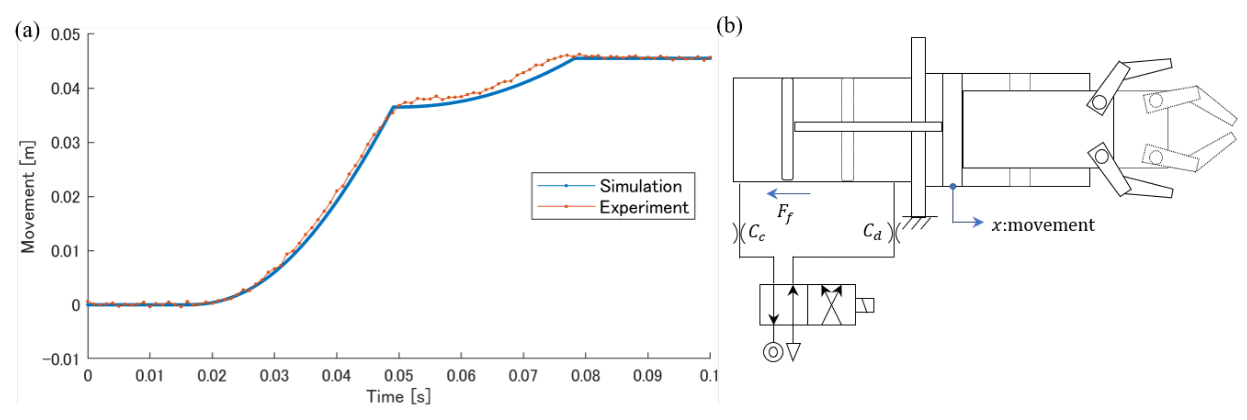 Robotics 11 00027 g008 Robotics 11 00027 g008