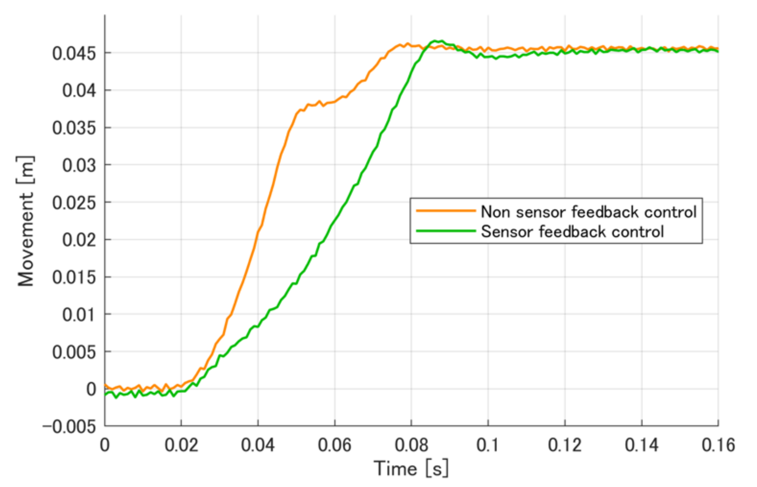 Robotics 11 00027 g009 Robotics 11 00027 g009