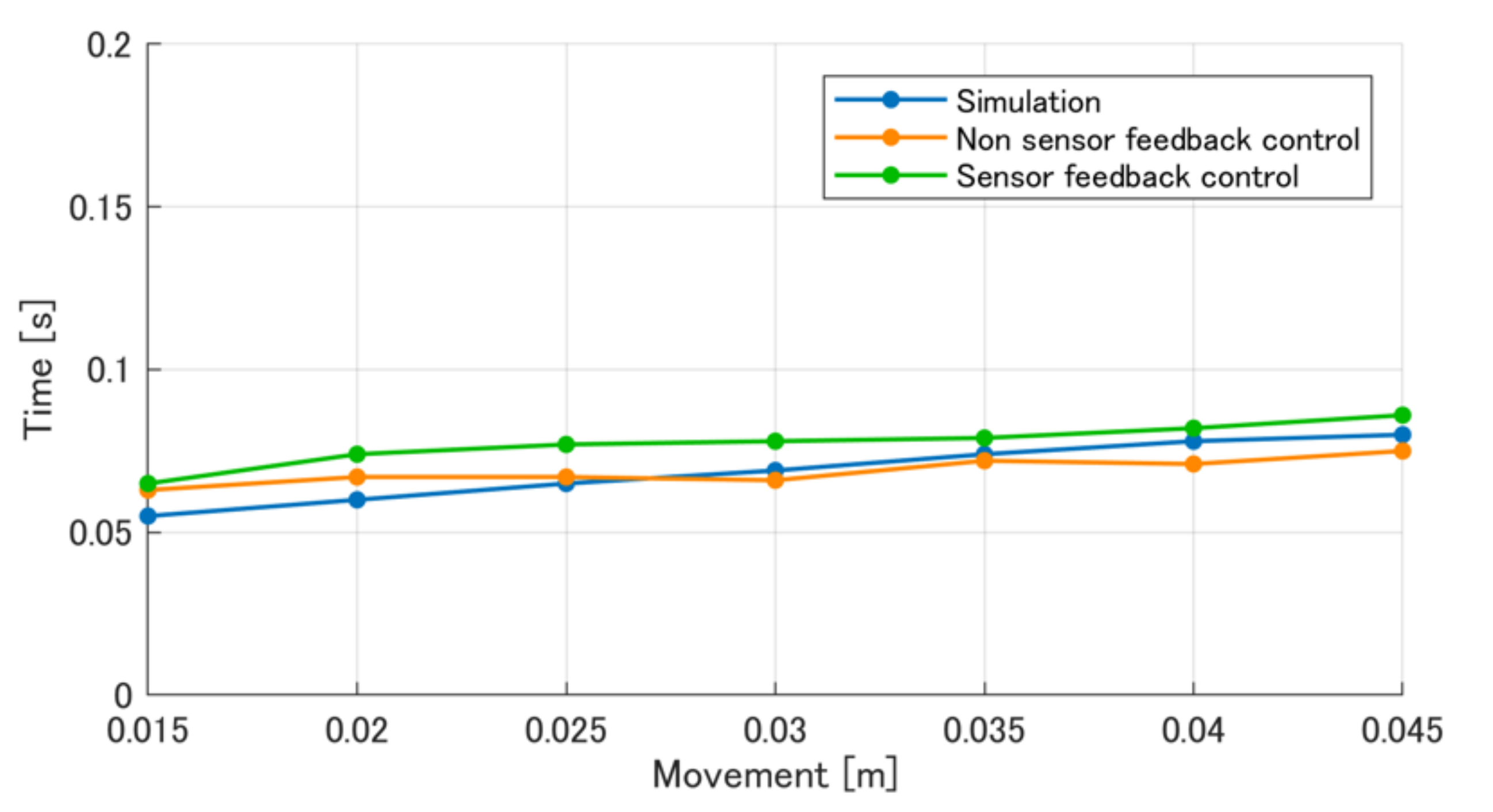 Robotics 11 00027 g010 Robotics 11 00027 g010