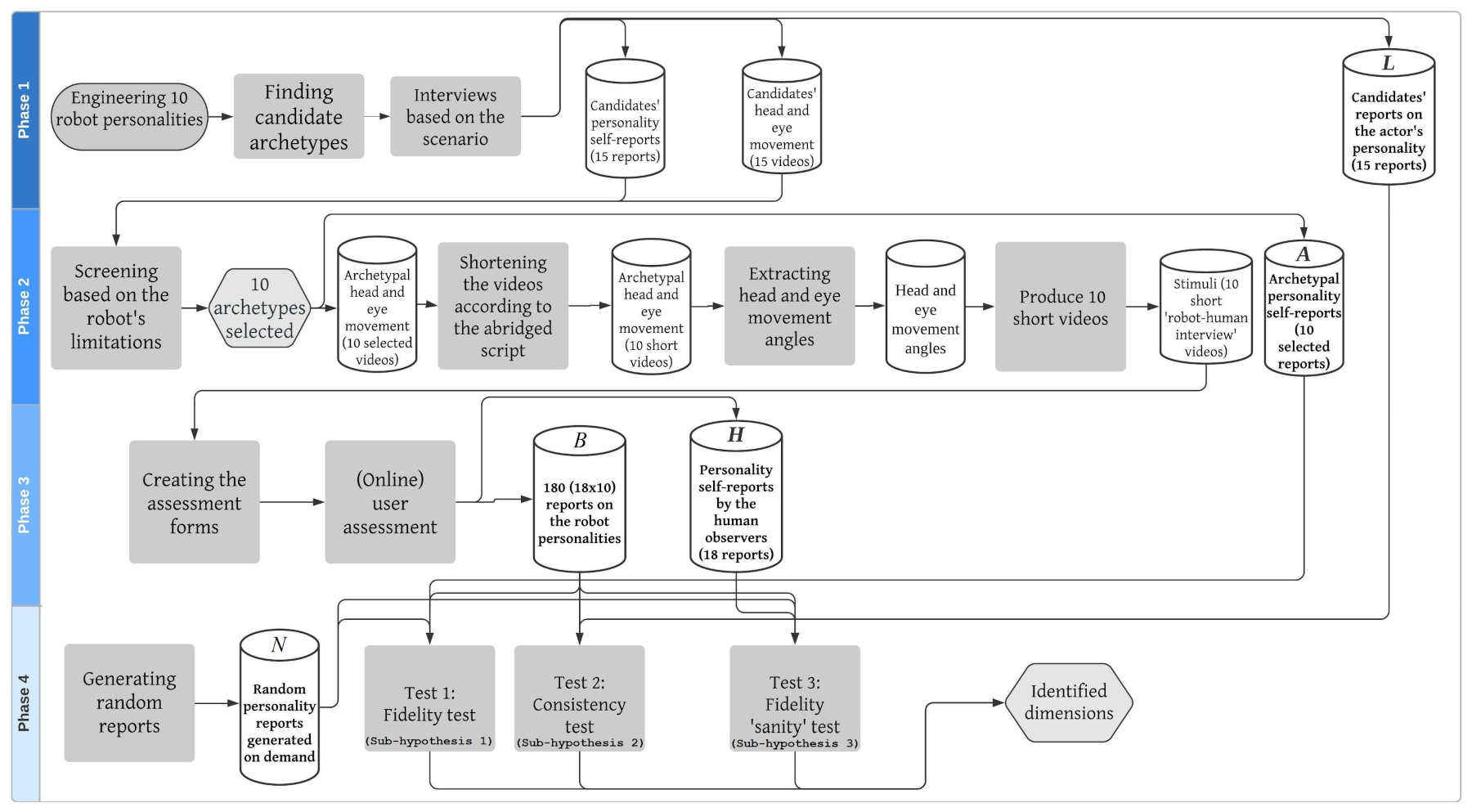 Robotics 11 00028 g003 550
