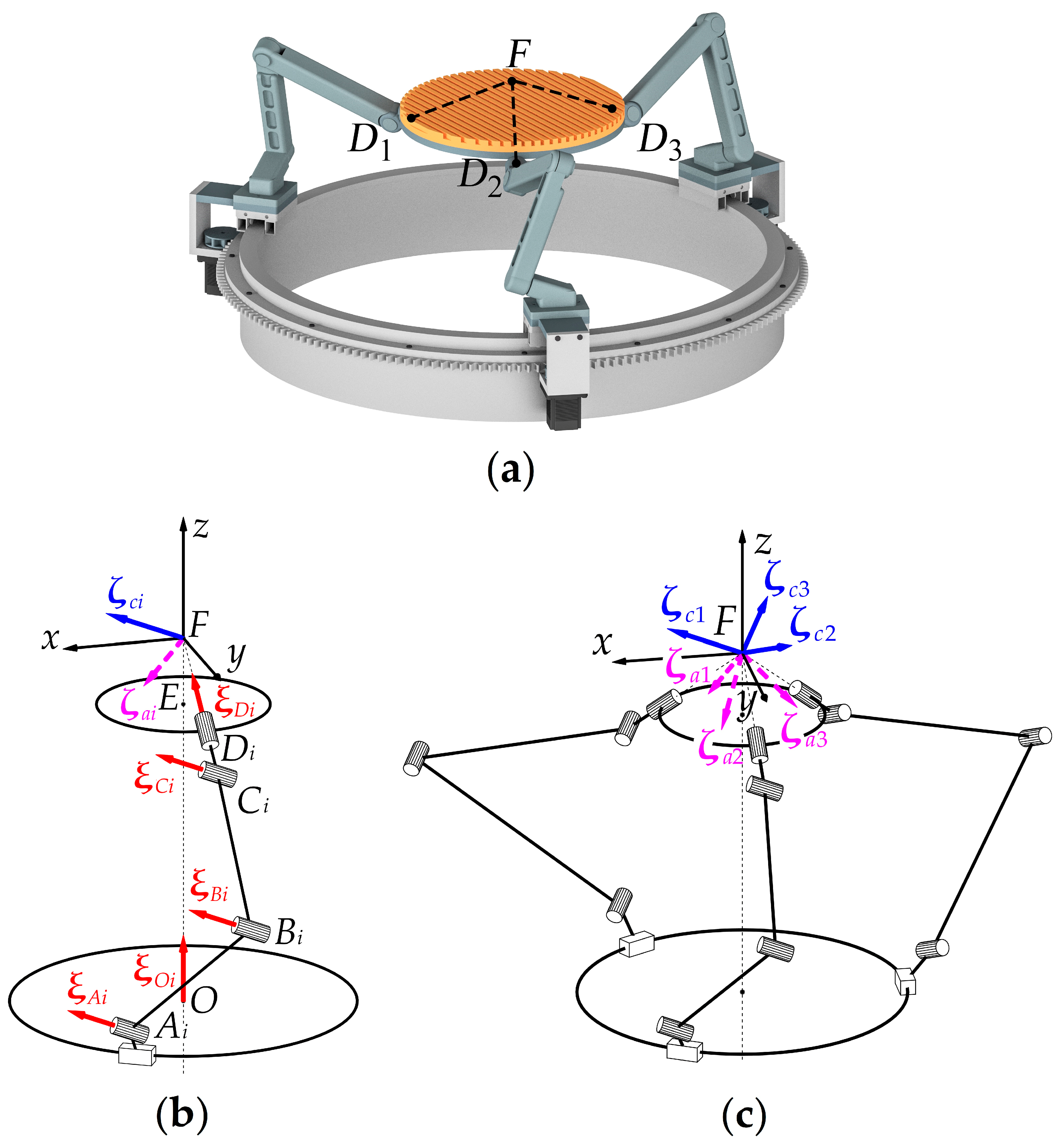 Robotics 11 00030 g001 550