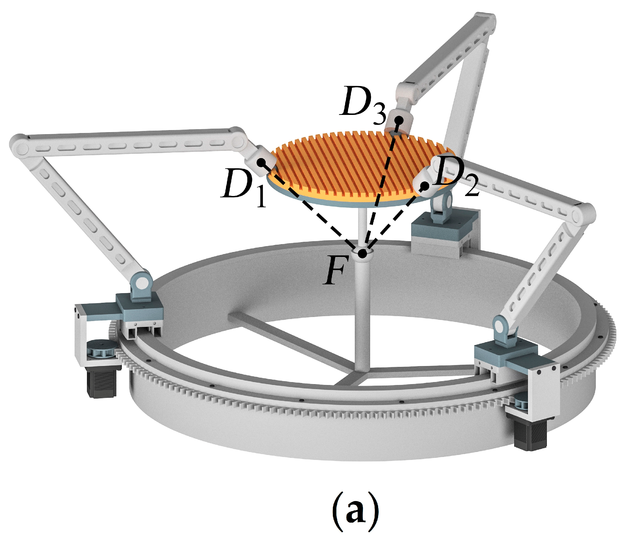 Robotics 11 00030 g003a 550