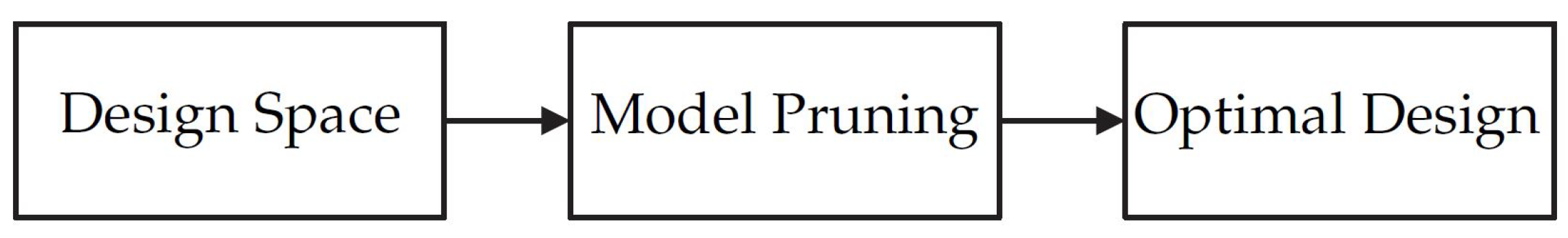 Robotics 11 00031 g001 550